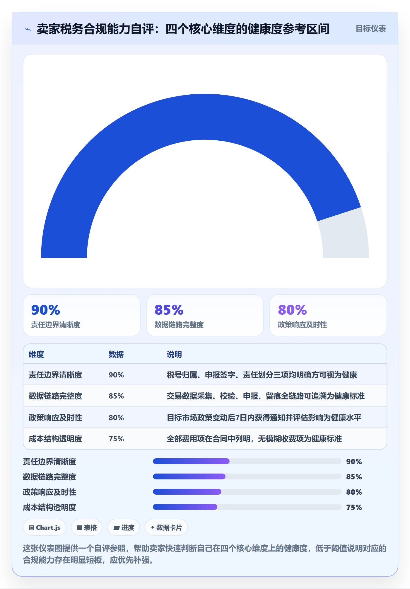 跨境电商一站式服务选择标准：税务合规维度如何评估进阶玩法