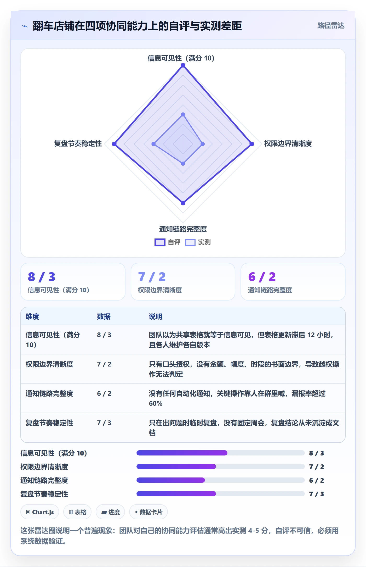 亚马逊软件实战复盘：从广告管理验证团队协同效果