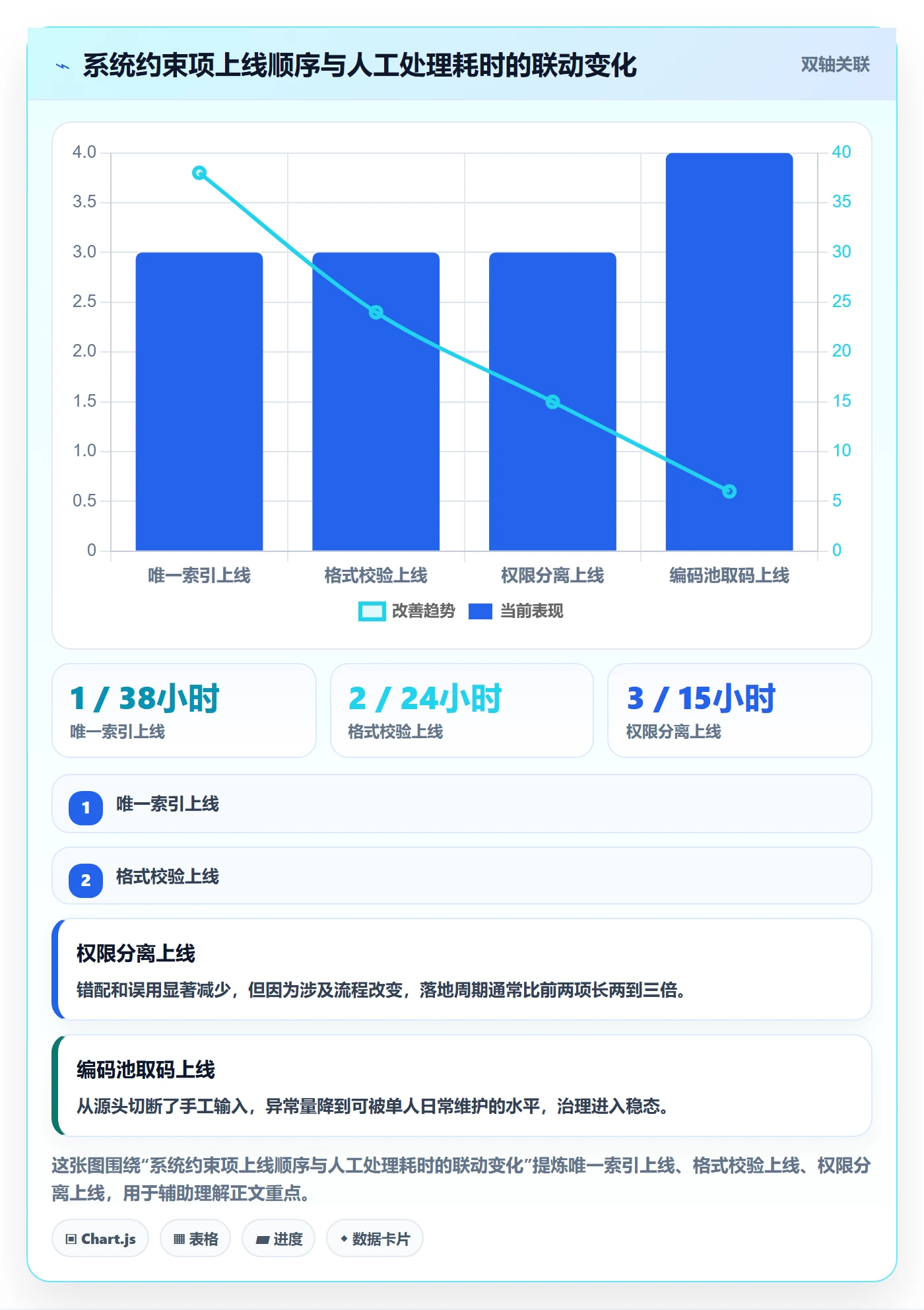 UPC码建设路线：从重复码排查到系统搭建分几步