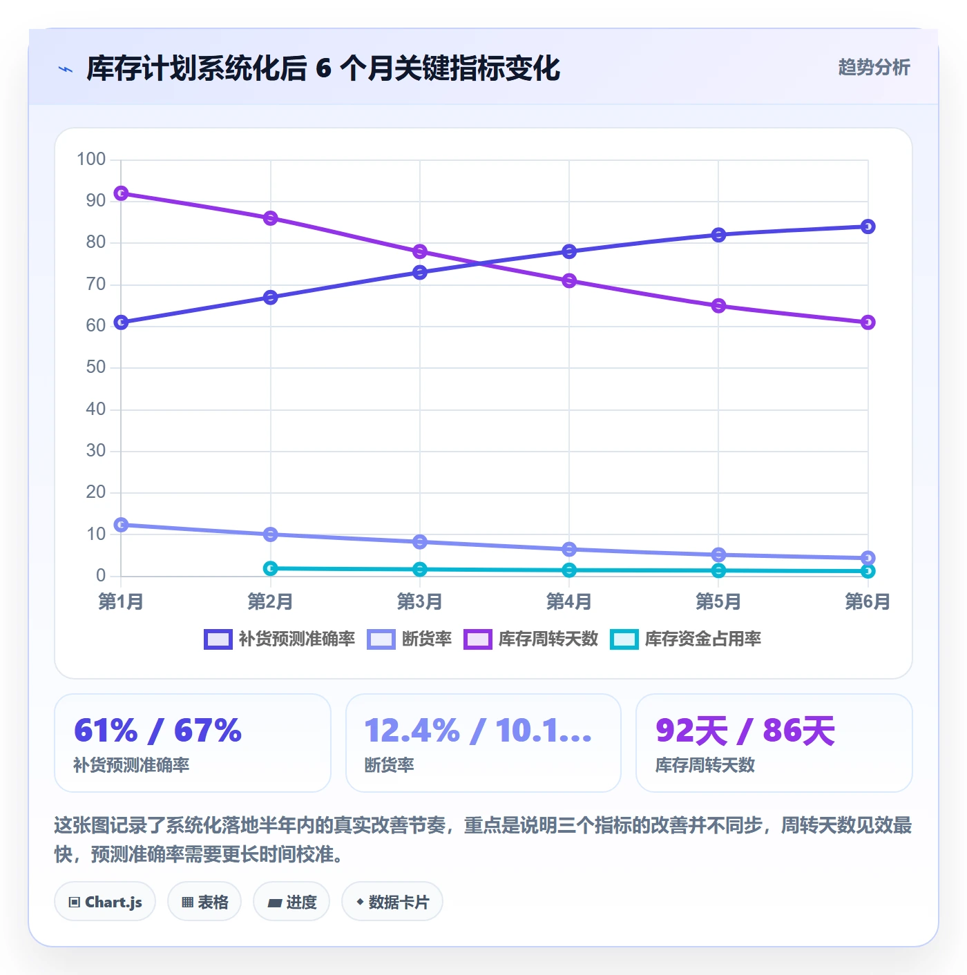 跨境电商运营日常管理全解析：重点看懂库存计划
