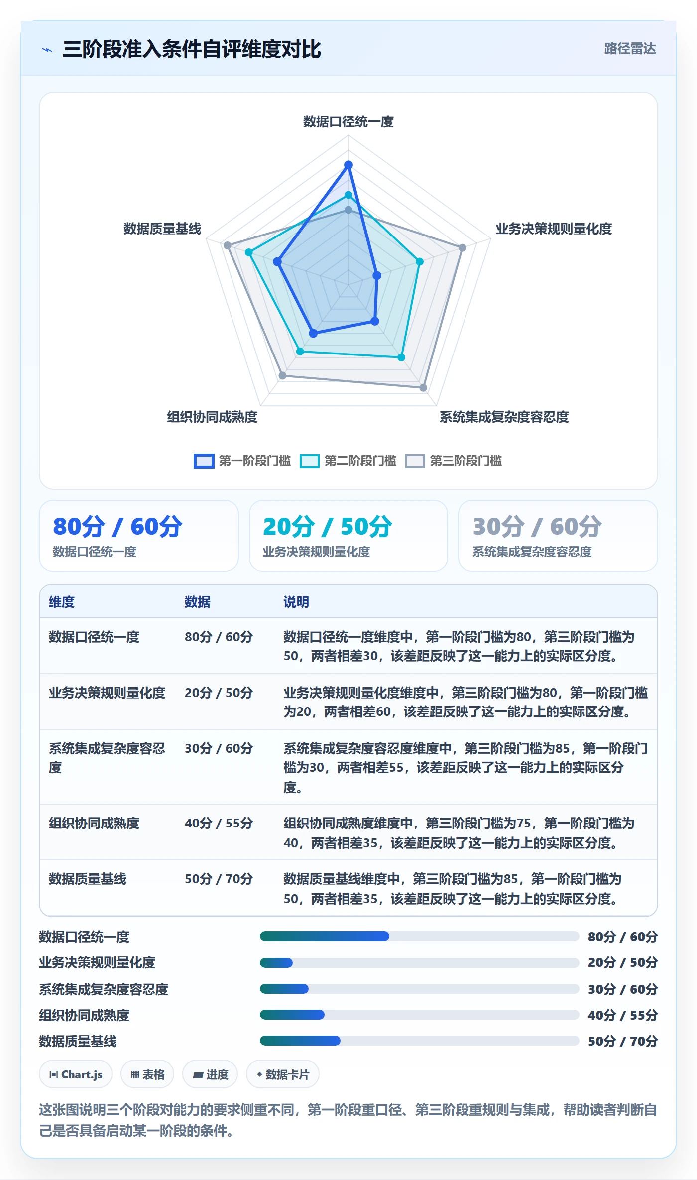 外贸数据分析平台建设路线：从市场趋势到海外仓管理分几步