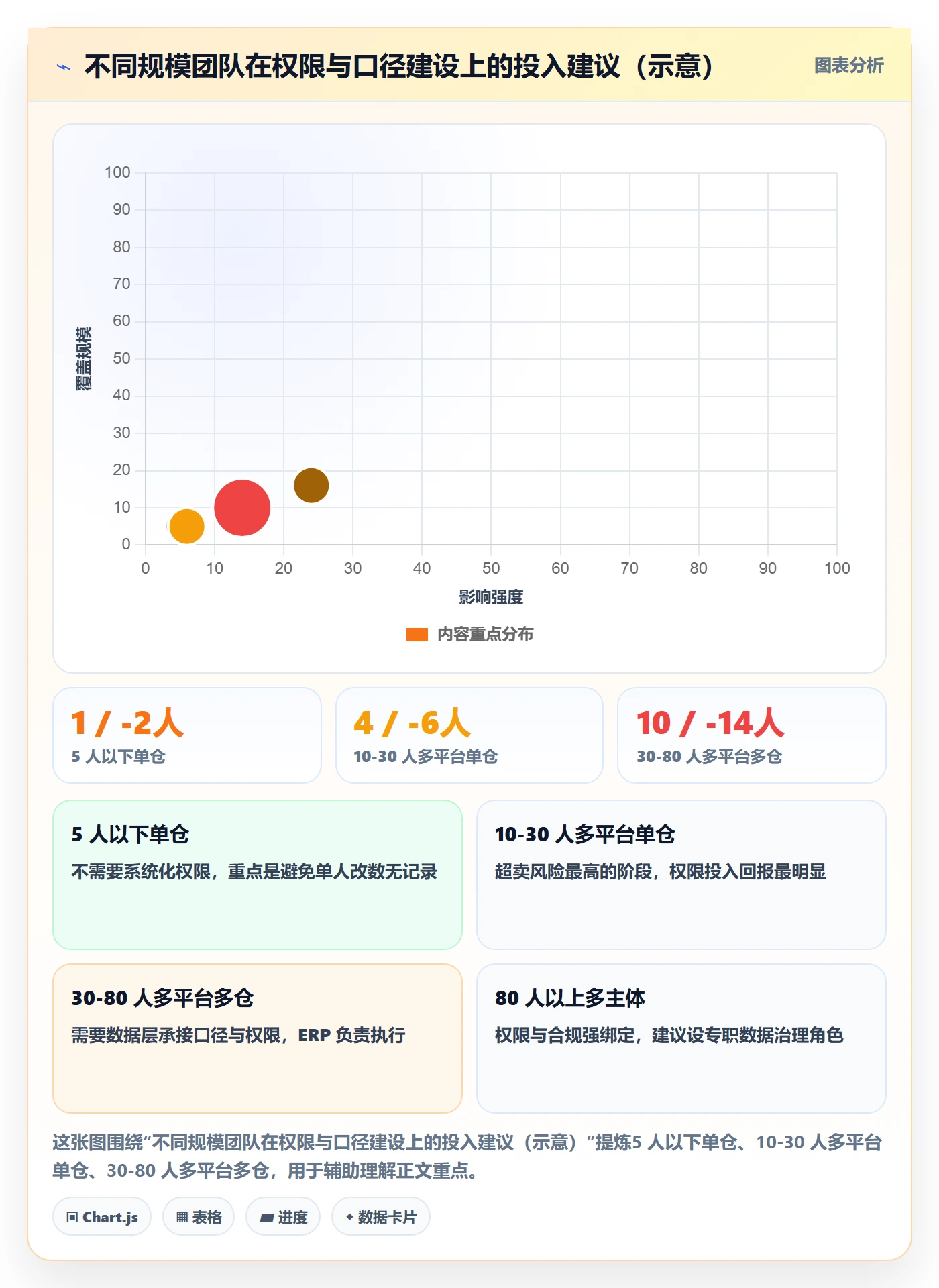 erp跨境电商数据方法：用权限管理支撑海外仓管理判断