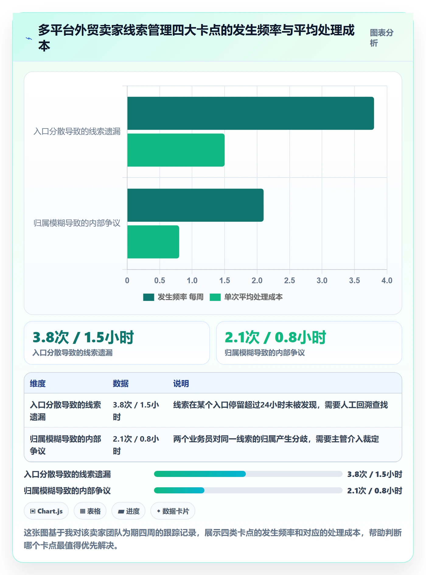 外贸数据分析平台操作手册：销售线索对应的店群管理步骤