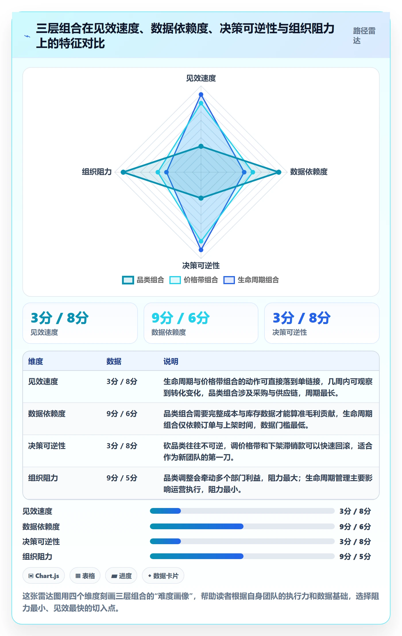 商品分析系统搭建：组合优化从哪里开始