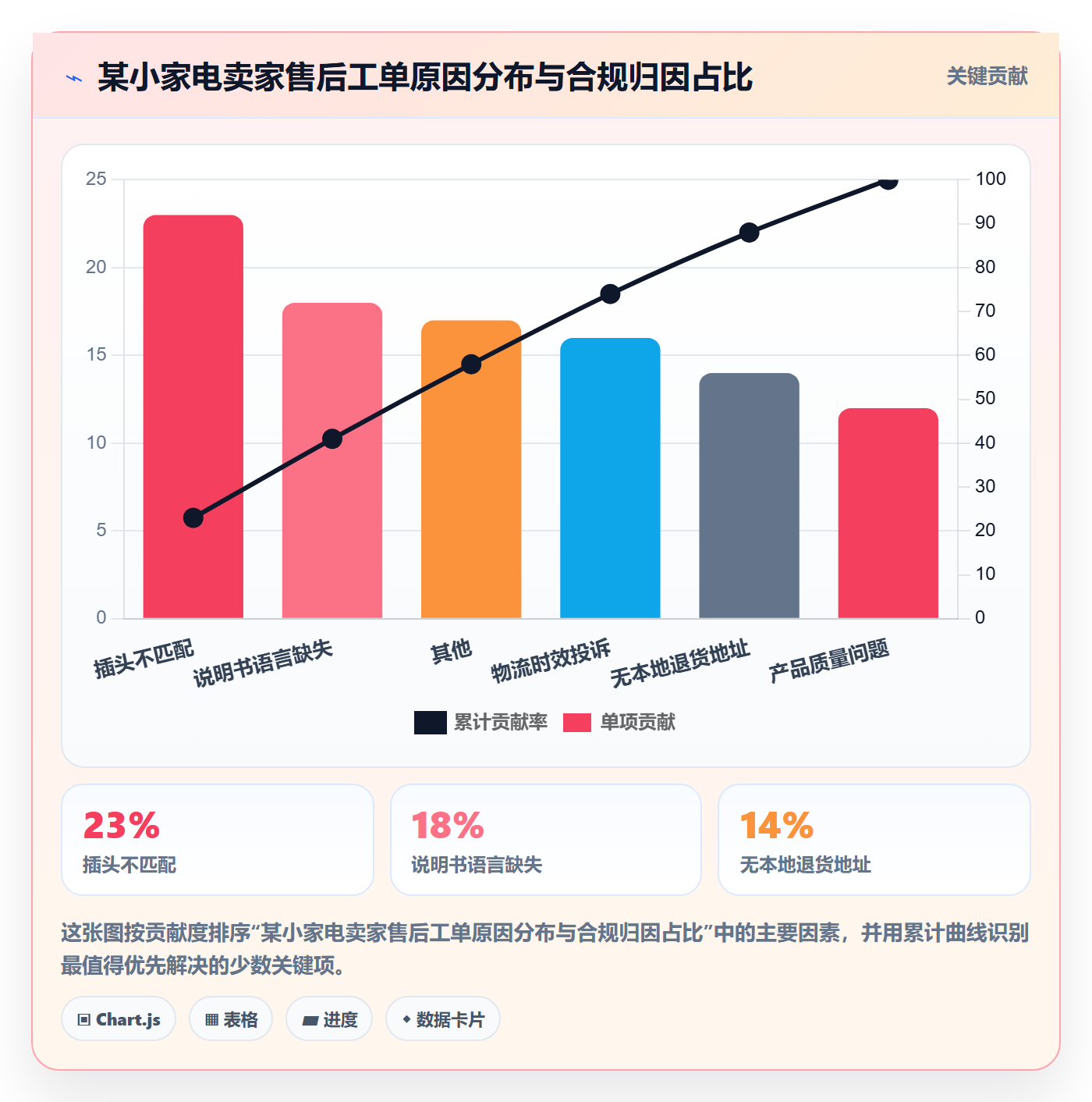 跨境电商一站式服务实战复盘：从售后服务验证合规管理效果