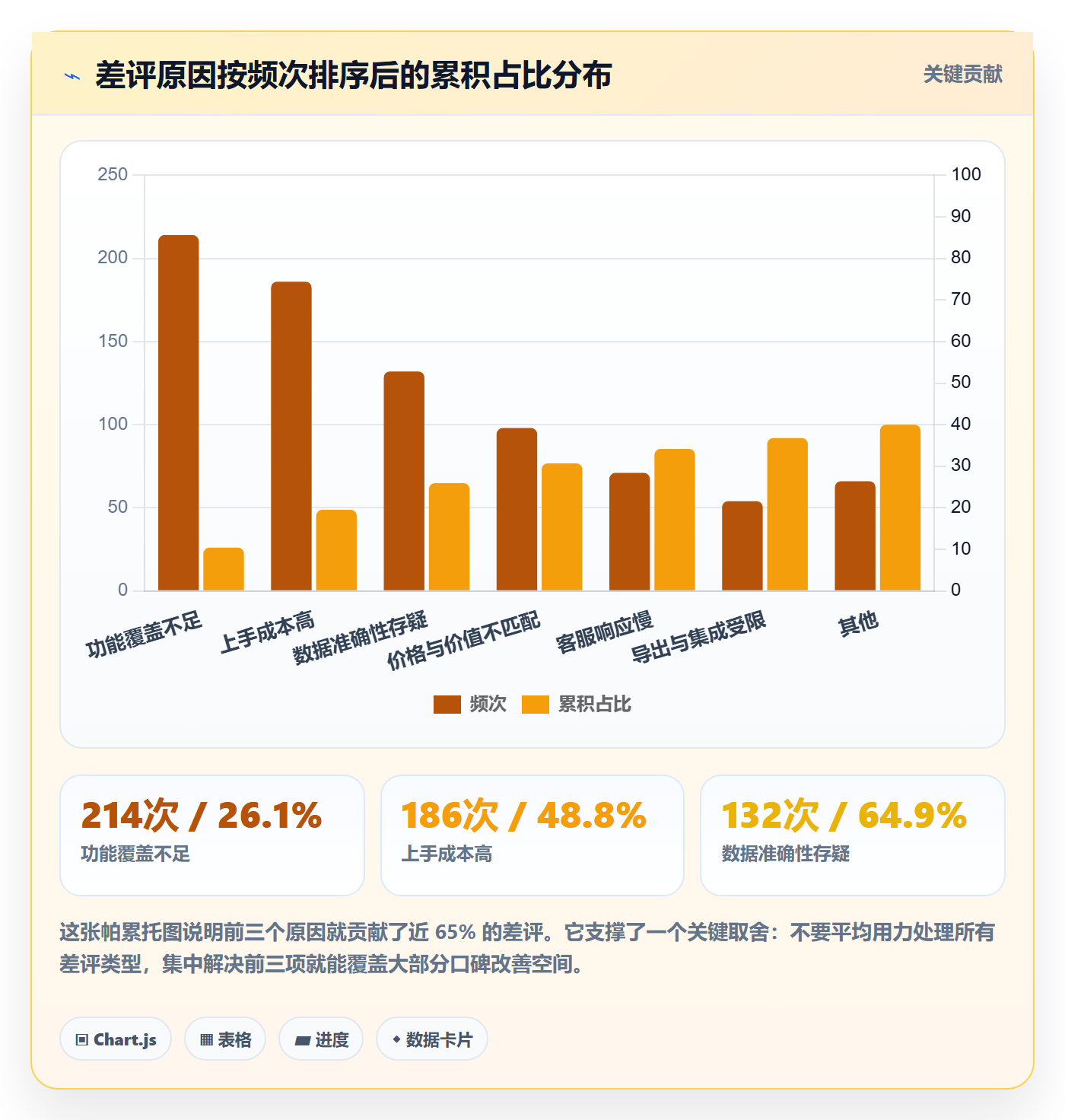 亚马逊软件从0到1：评价管理的新手避坑与操作要点