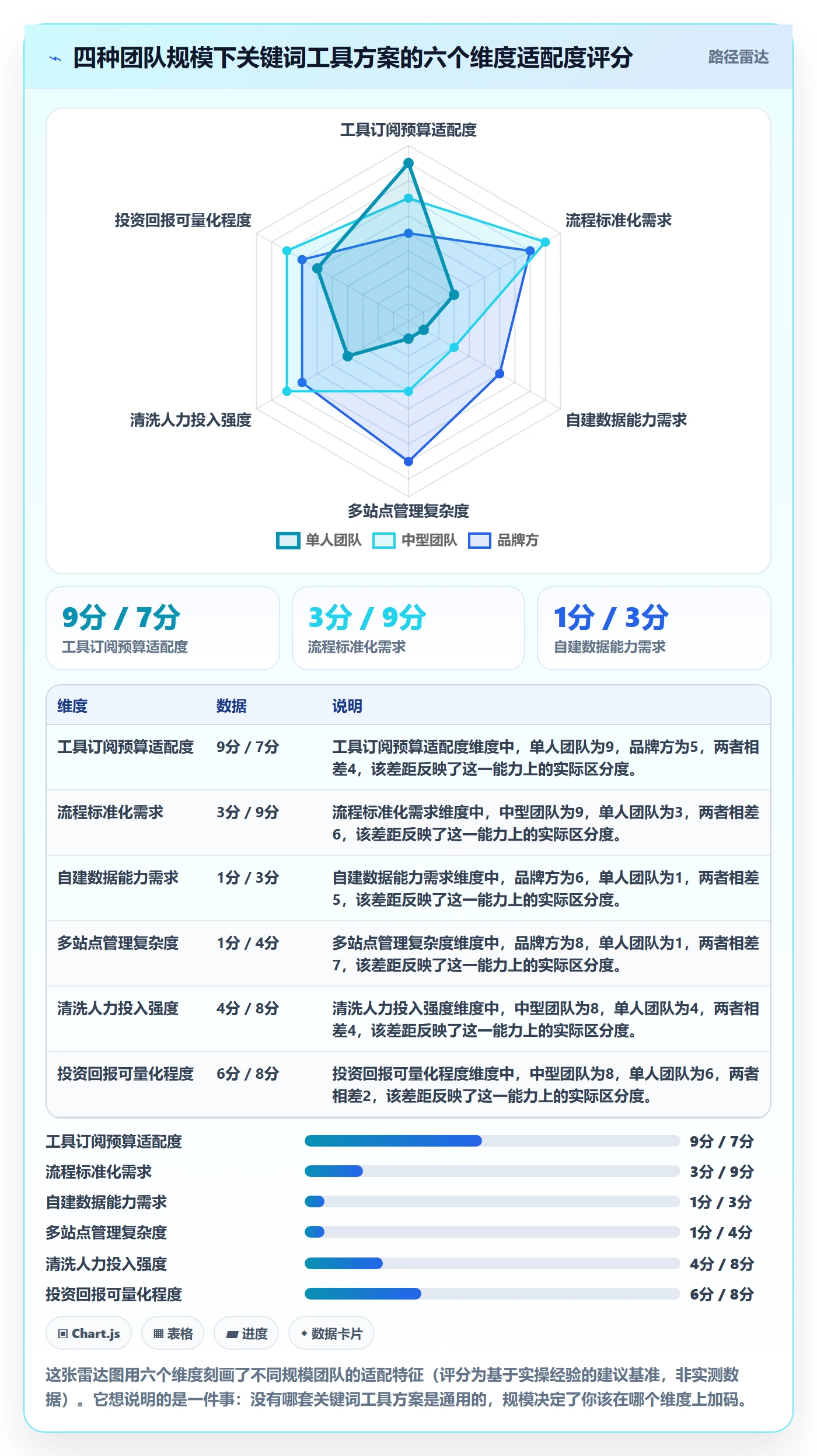 亚马逊软件方案设计:关键词工具场景的年度规划怎么做