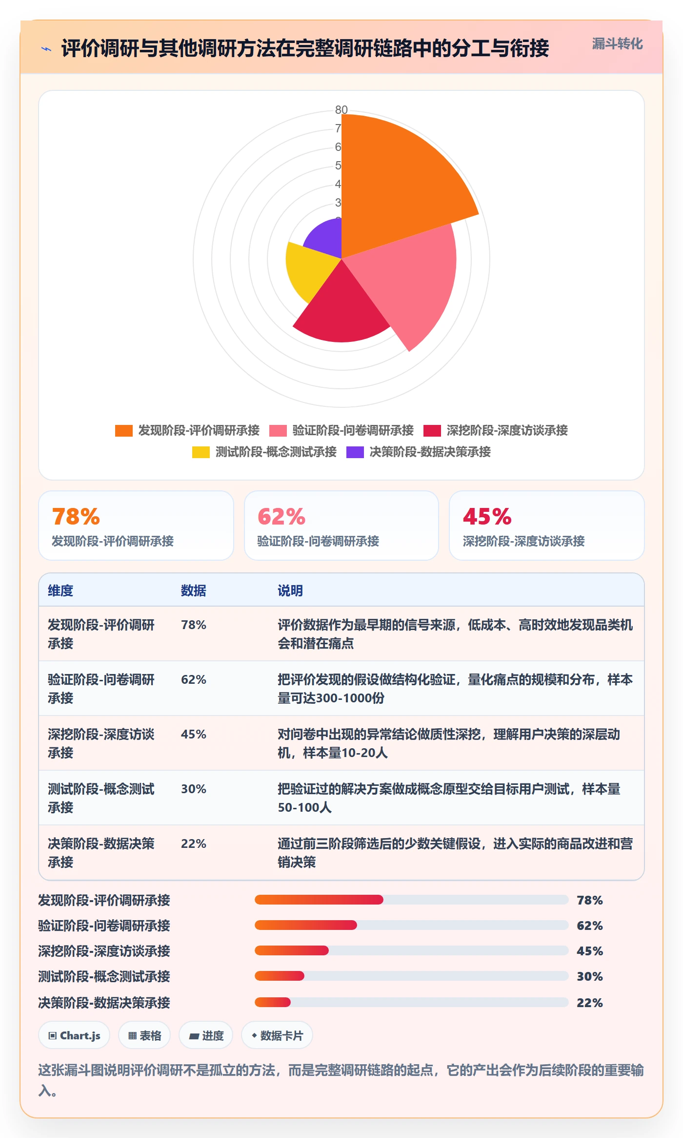 商品分析实用方法：围绕用户评价建立市场调研