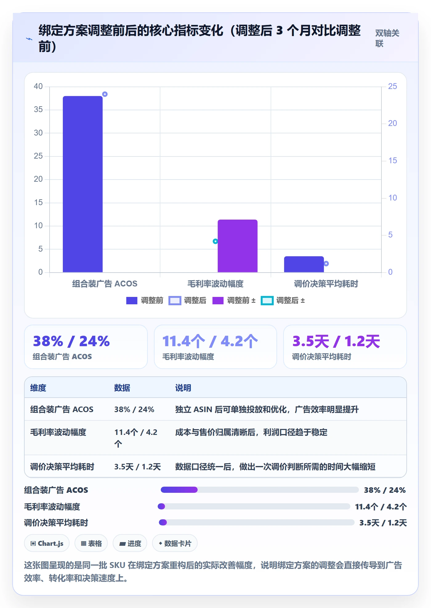 UPC码决策指南：用定价策略判断商品绑定方案