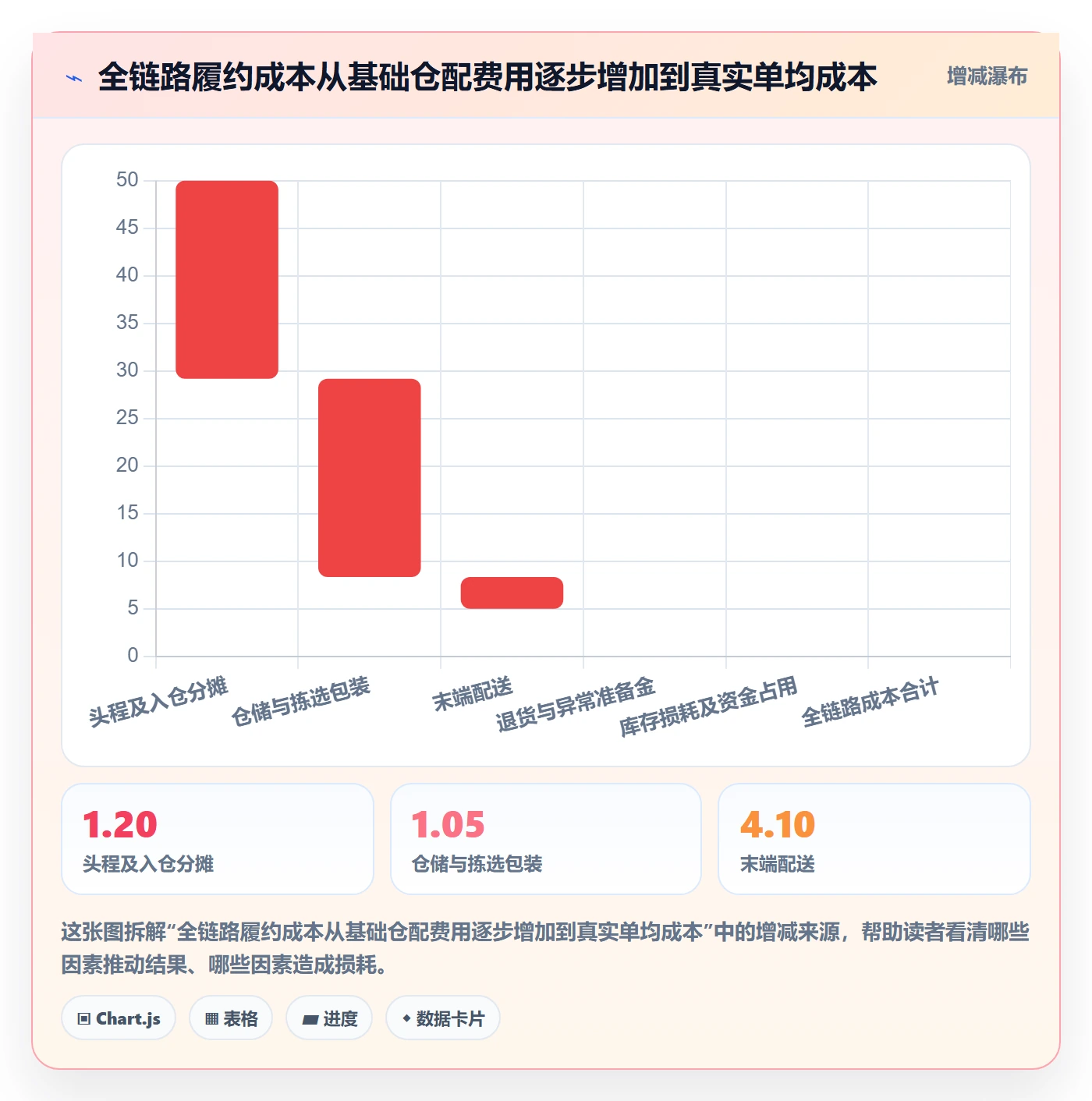 temu升级方案：用海外仓管理改善履约物流