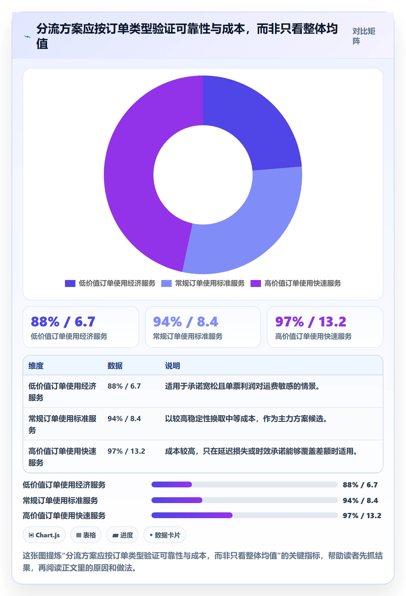 跨境电商配置指南：跨境物流需要哪些季度复盘设置