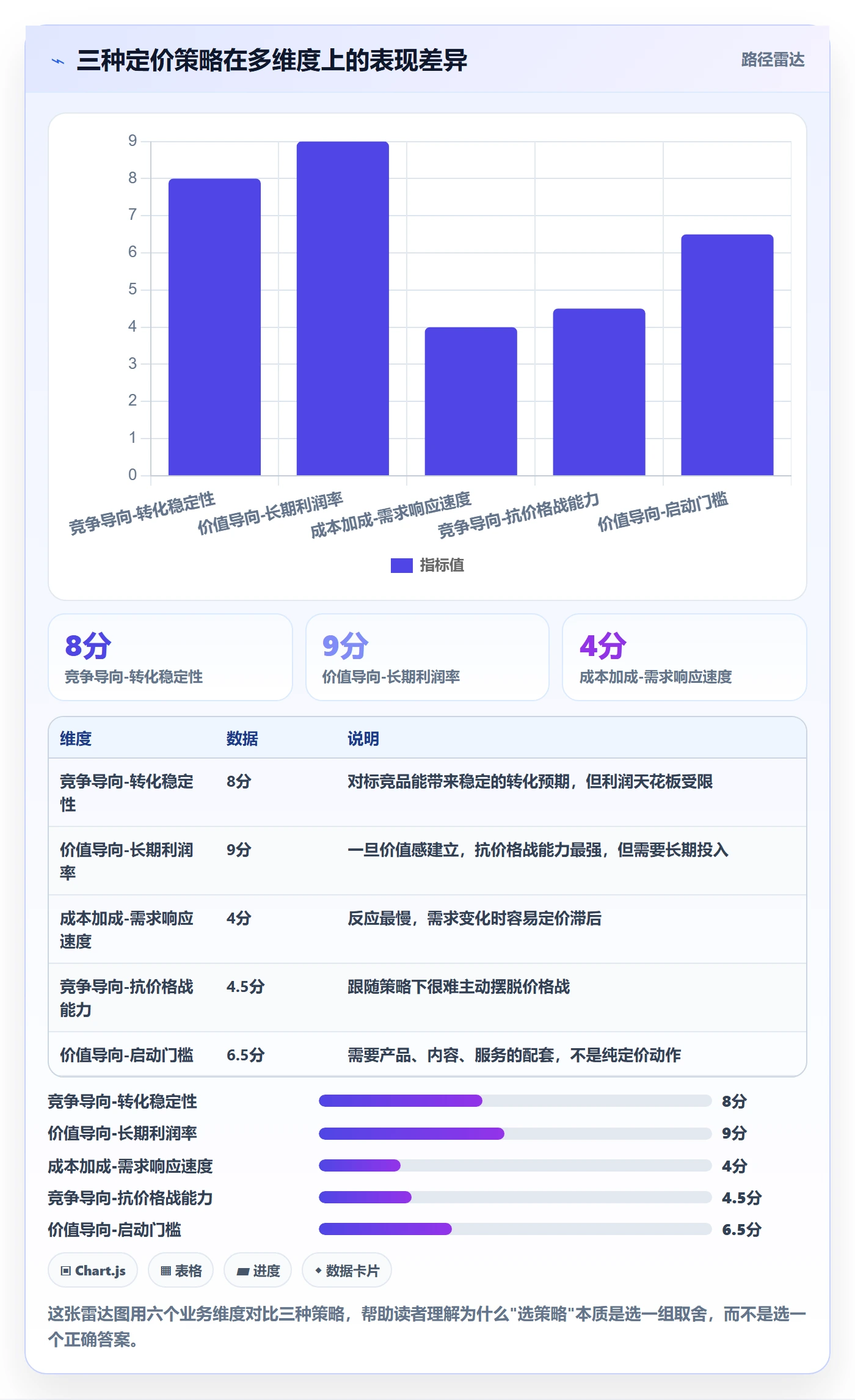 商品分析操作手册：销量趋势对应的定价策略步骤