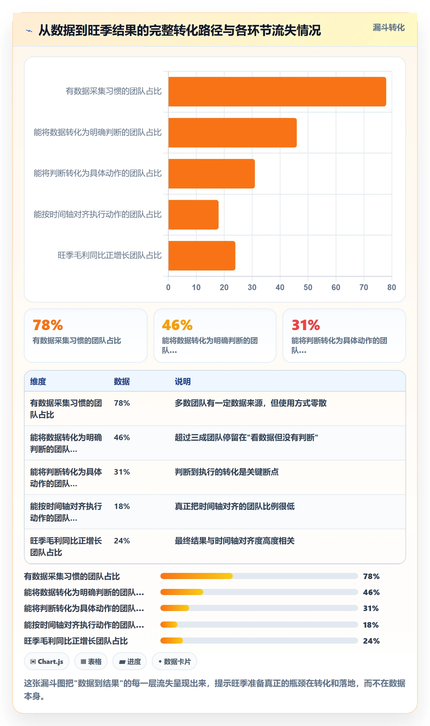 外贸数据分析平台实践指南:国家市场的旺季准备怎样更有效