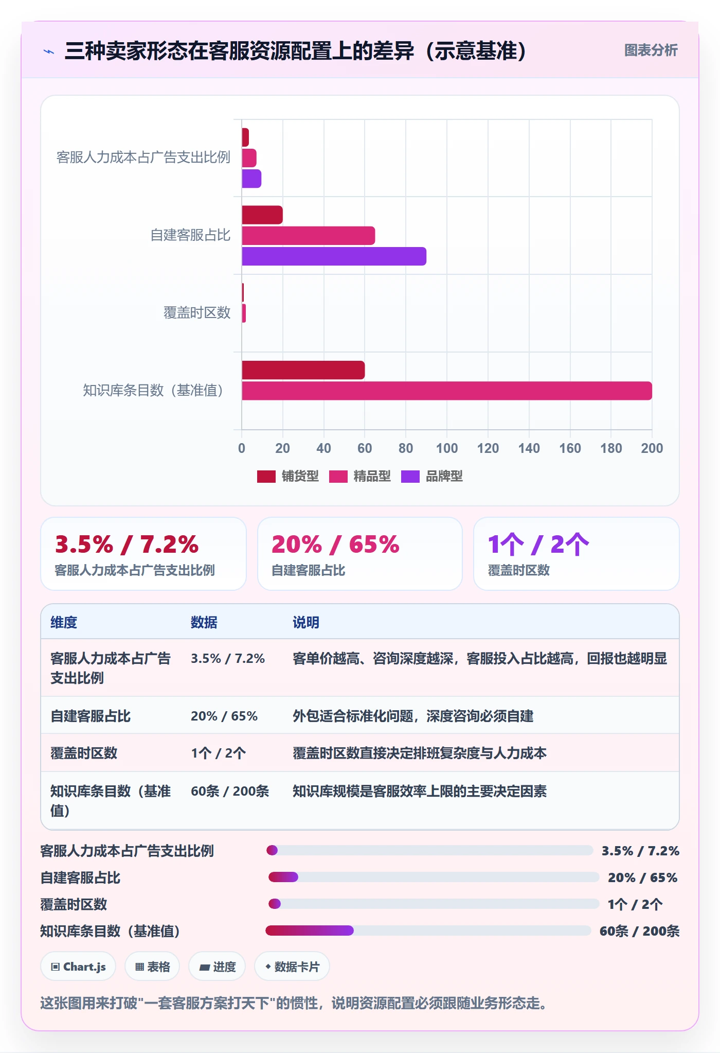 跨境电商运营怎么管？以流量获取为核心的客户服务方案