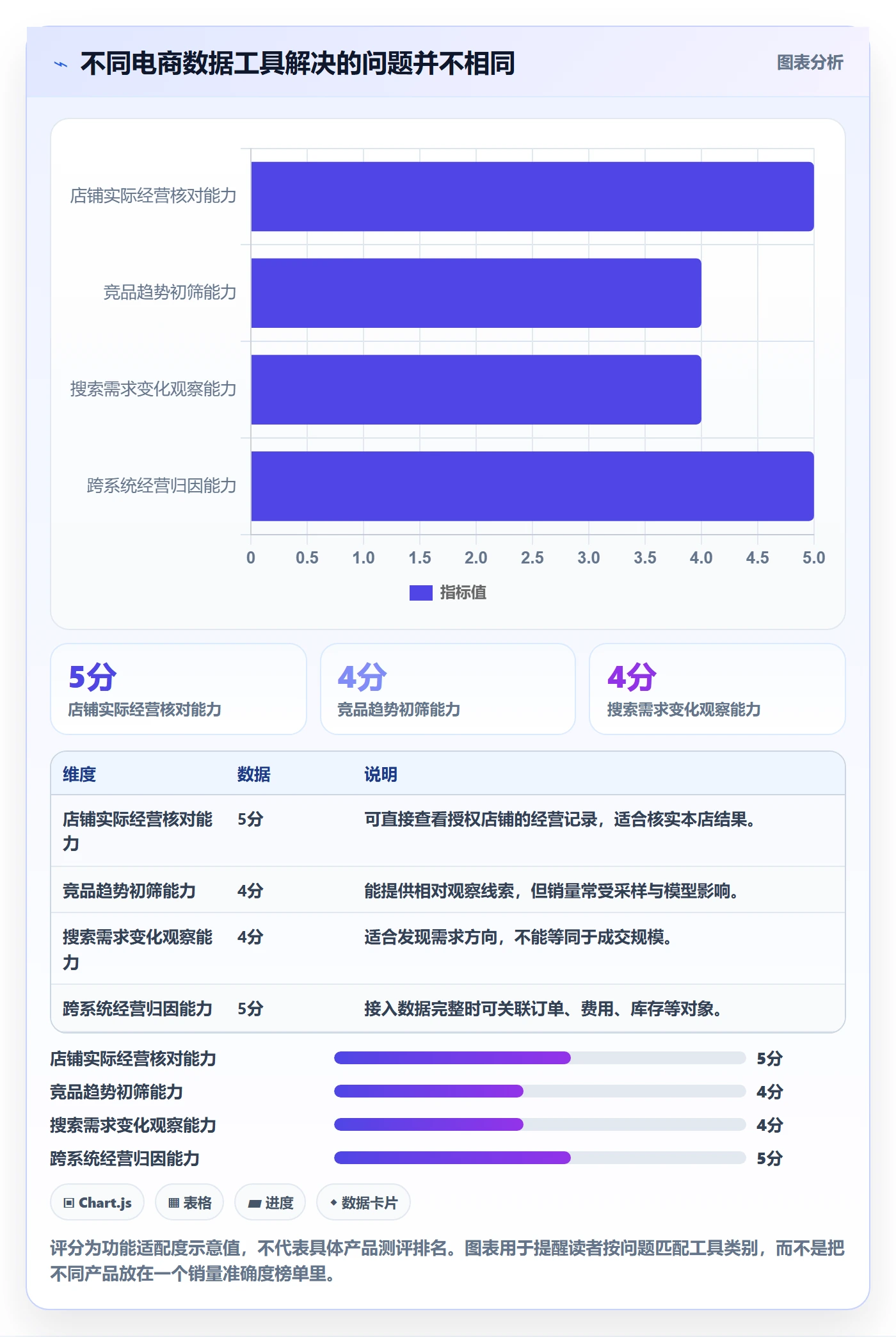 电商数据查询网站工具对比全解析：重点看懂数据口径