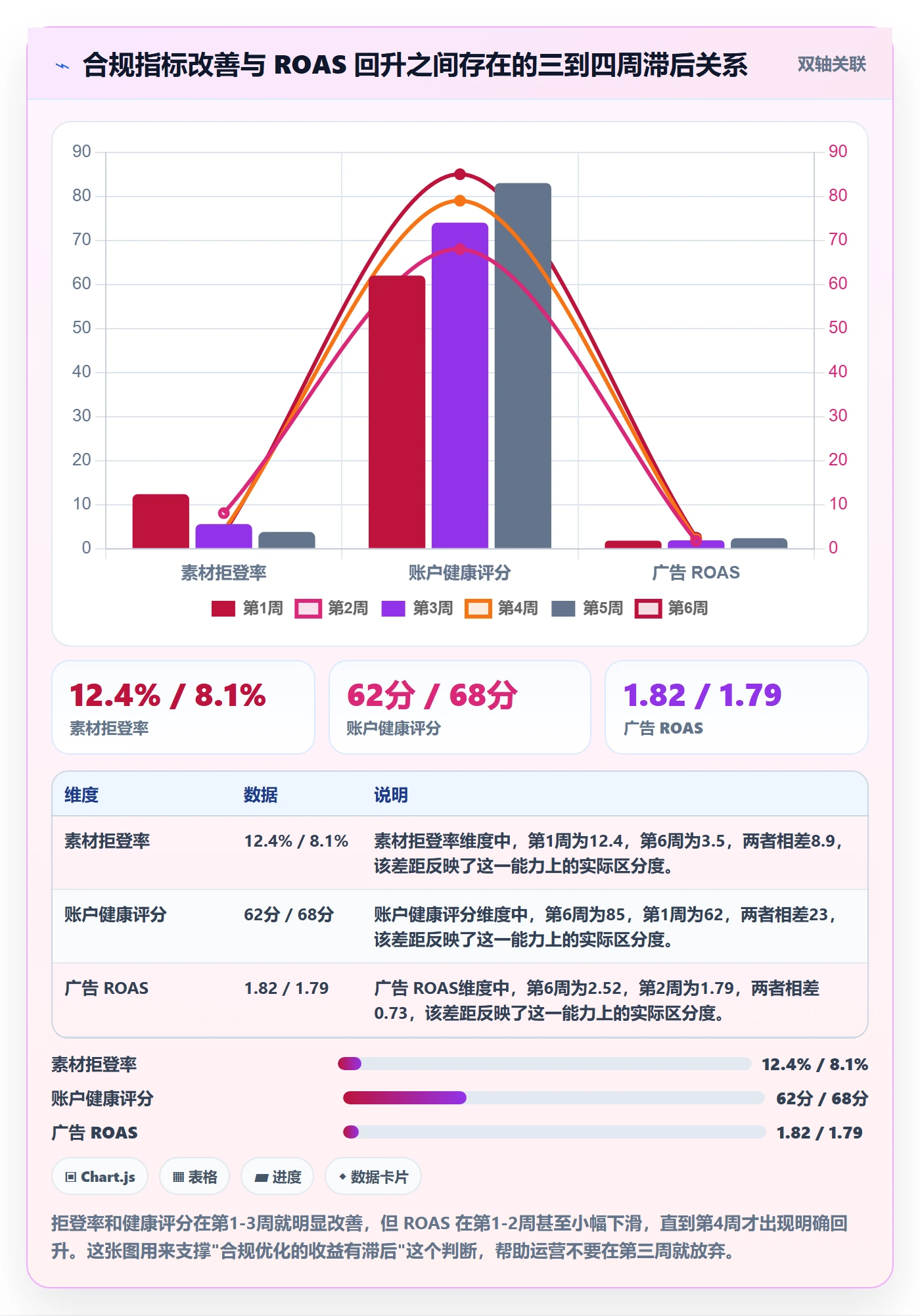 跨境电商运营从0到1：广告投放的合规管理与操作要点