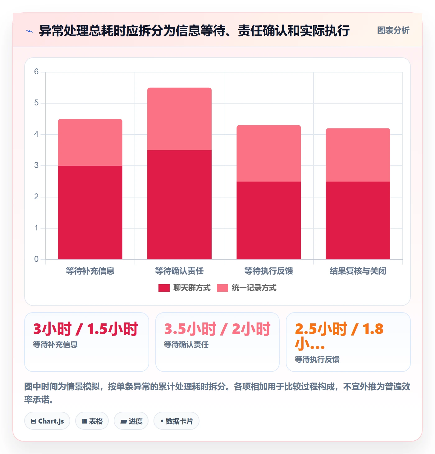 temu选择标准：平台入驻维度如何评估客户服务