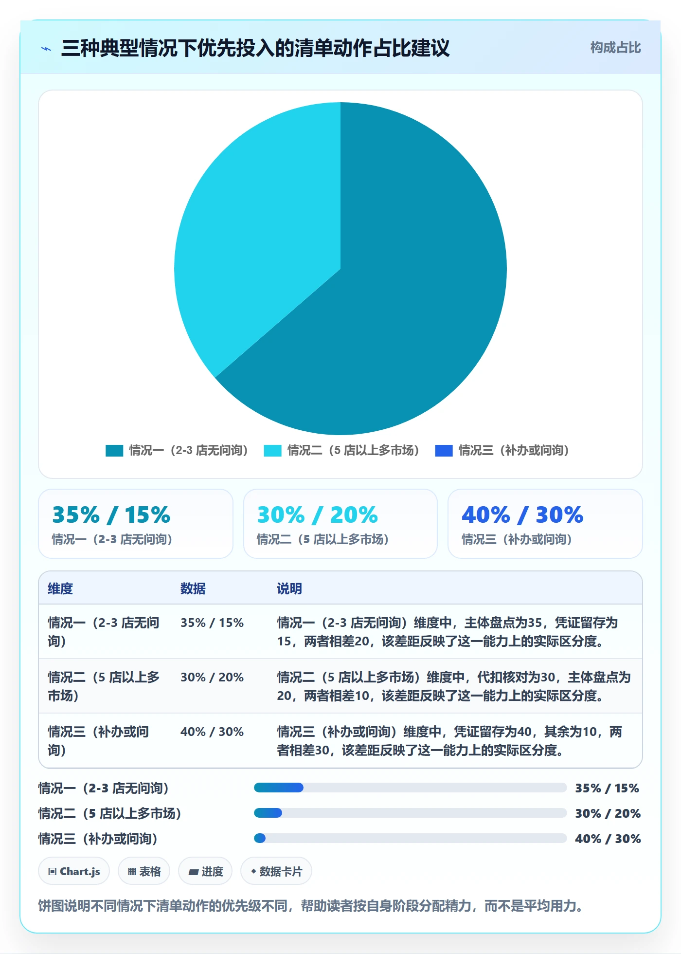 跨境电商一站式服务落地清单：税务合规相关的多店经营事项