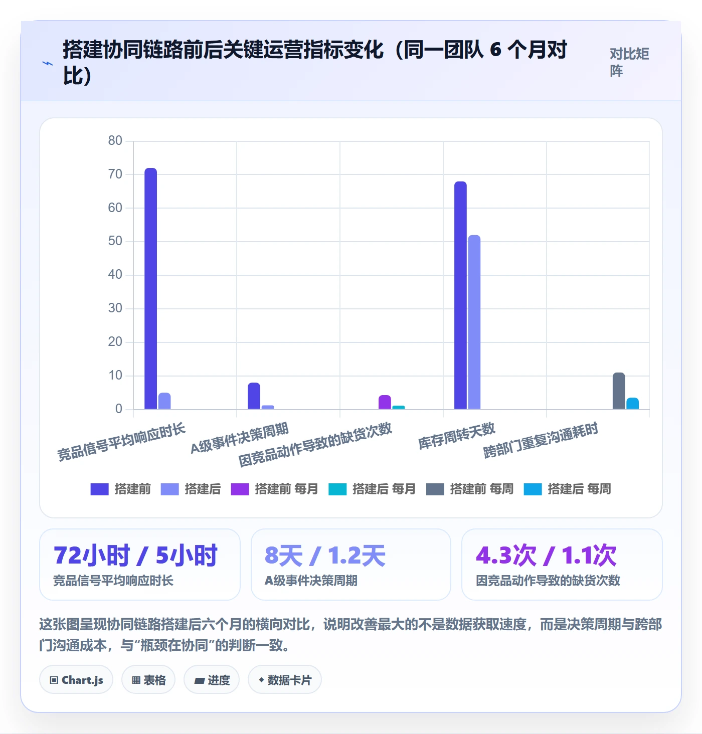 亚马逊软件场景解析:竞品监控中的供应链协同怎么处理