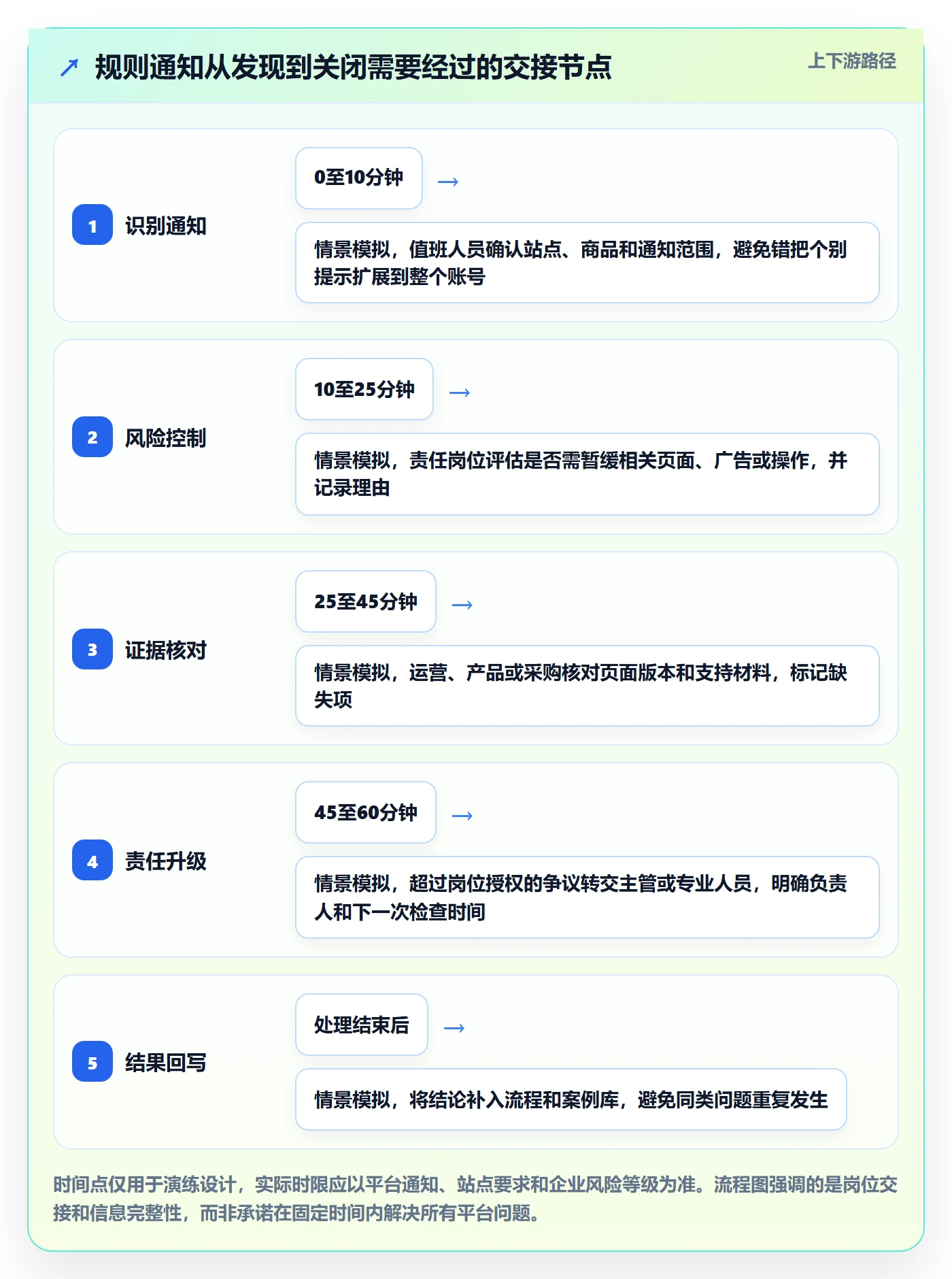 跨境电商使用技巧：平台规则对应的团队培训方法