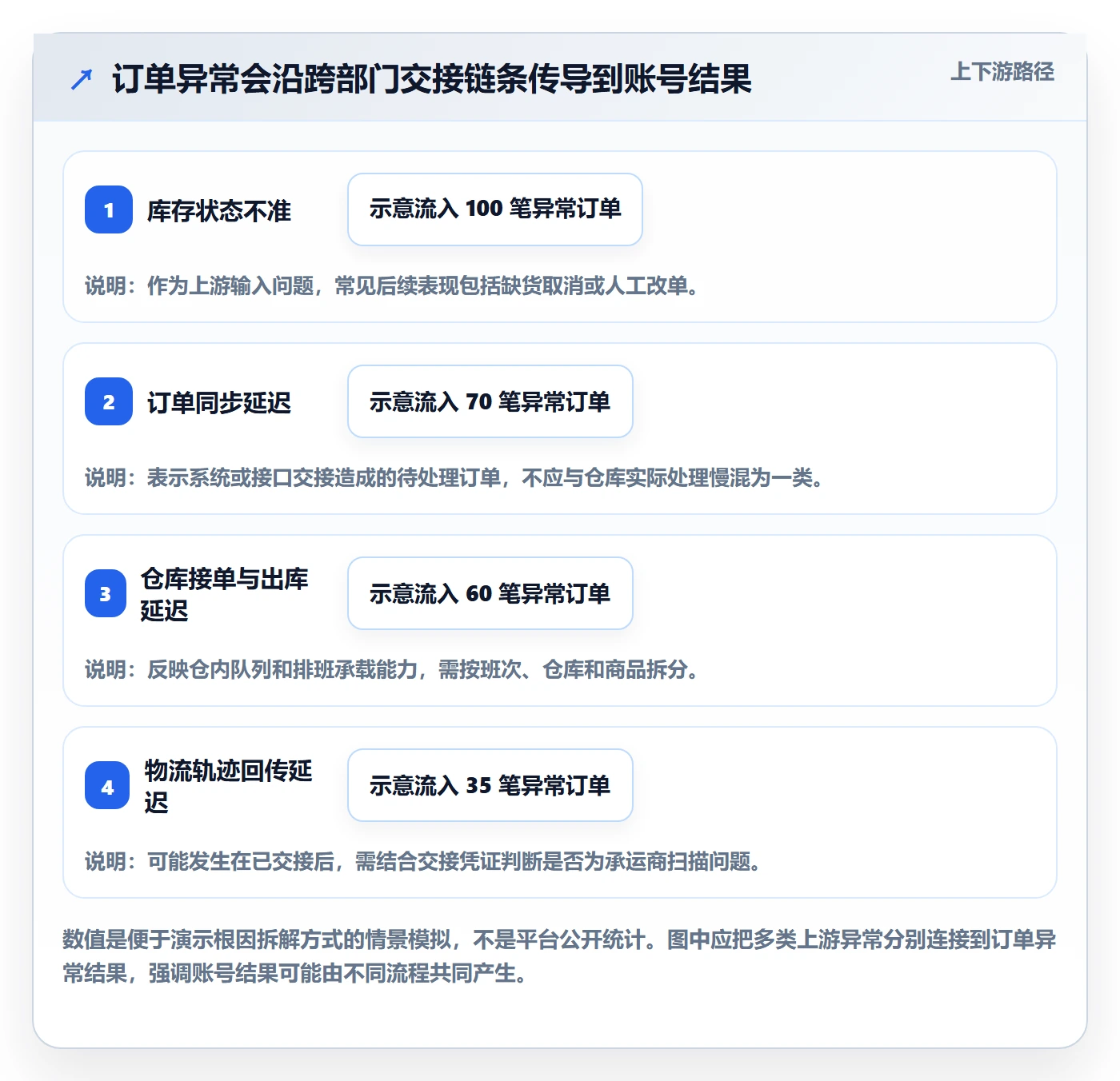 temu方案设计：账号绩效场景的本地化运营怎么做