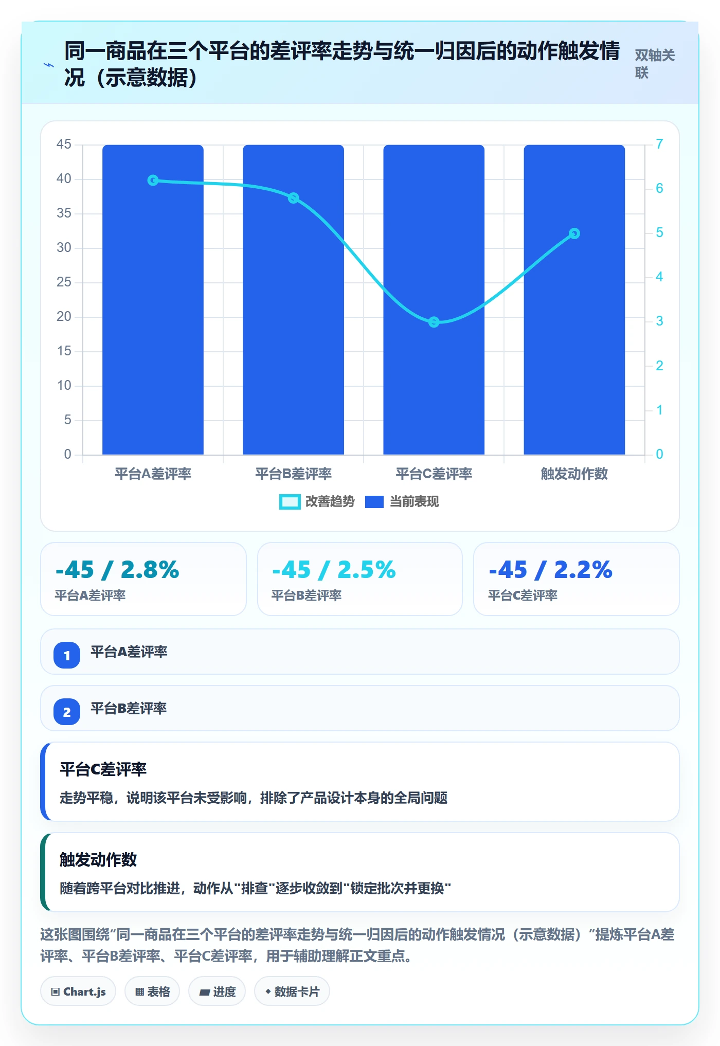 商品分析怎么管？以用户评价为核心的旺季准备方案