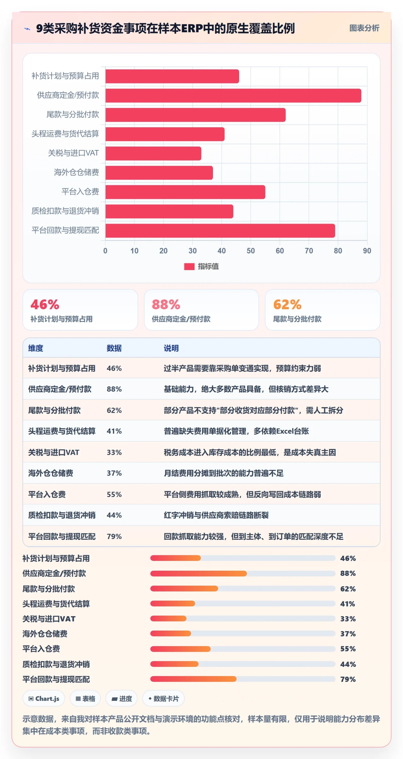 erp跨境电商能力清单：支付结算需要覆盖哪些采购补货事项