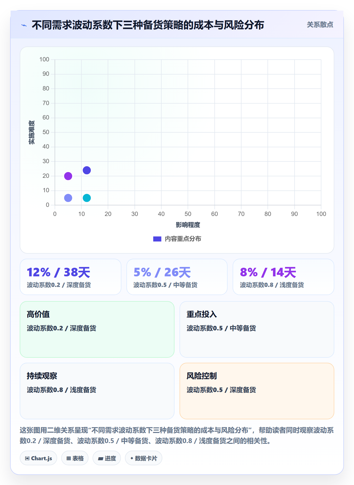 跨境电商运营工作指南：用市场调研解决库存计划问题