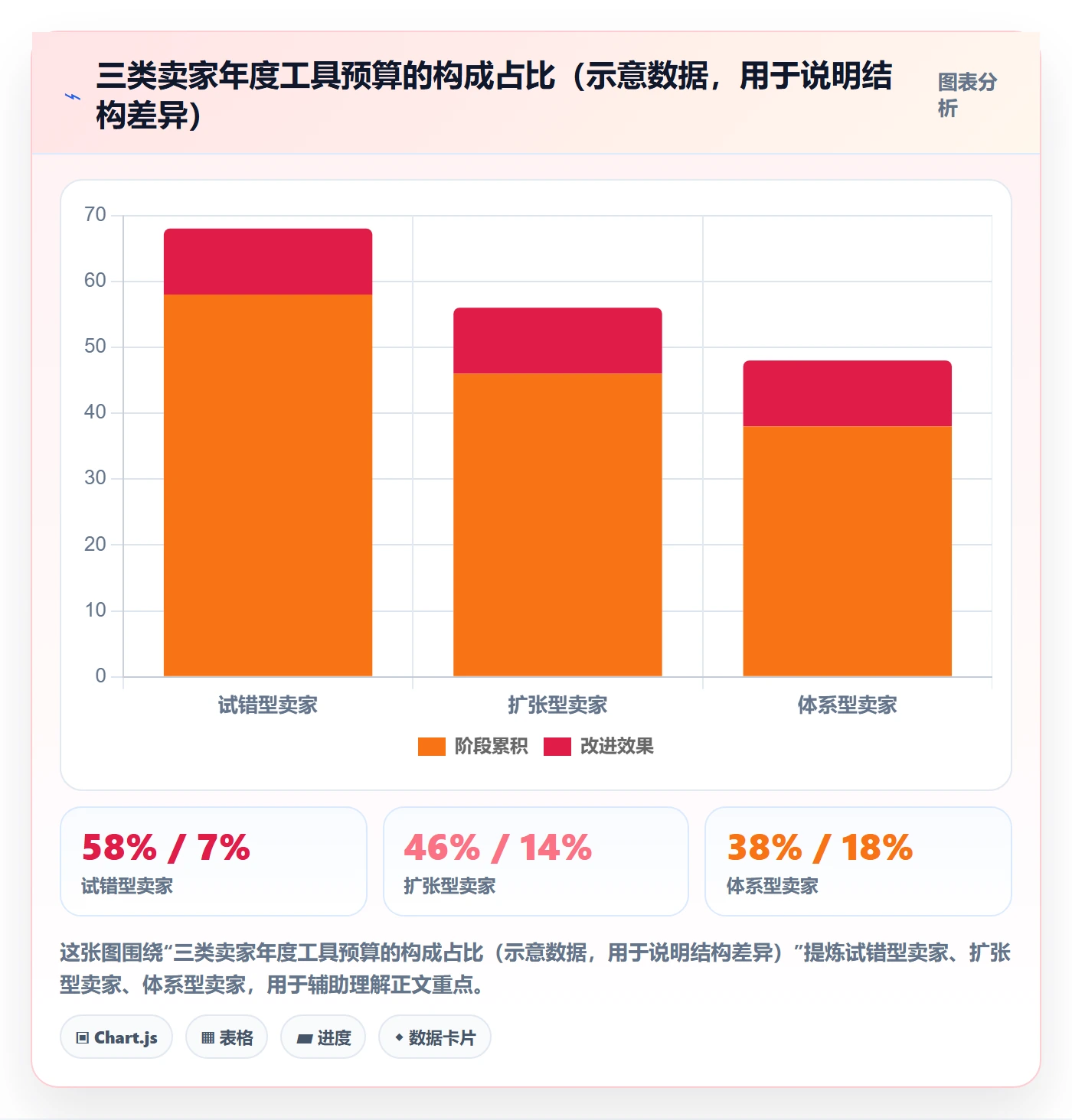 亚马逊软件怎么选？选品工具相关的年度规划判断标准