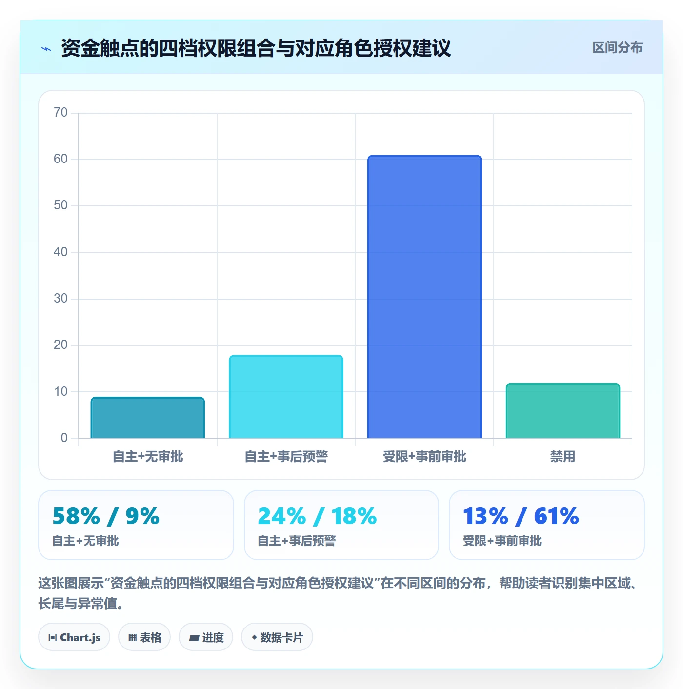 erp跨境电商配置指南：权限管理需要哪些成本控制设置