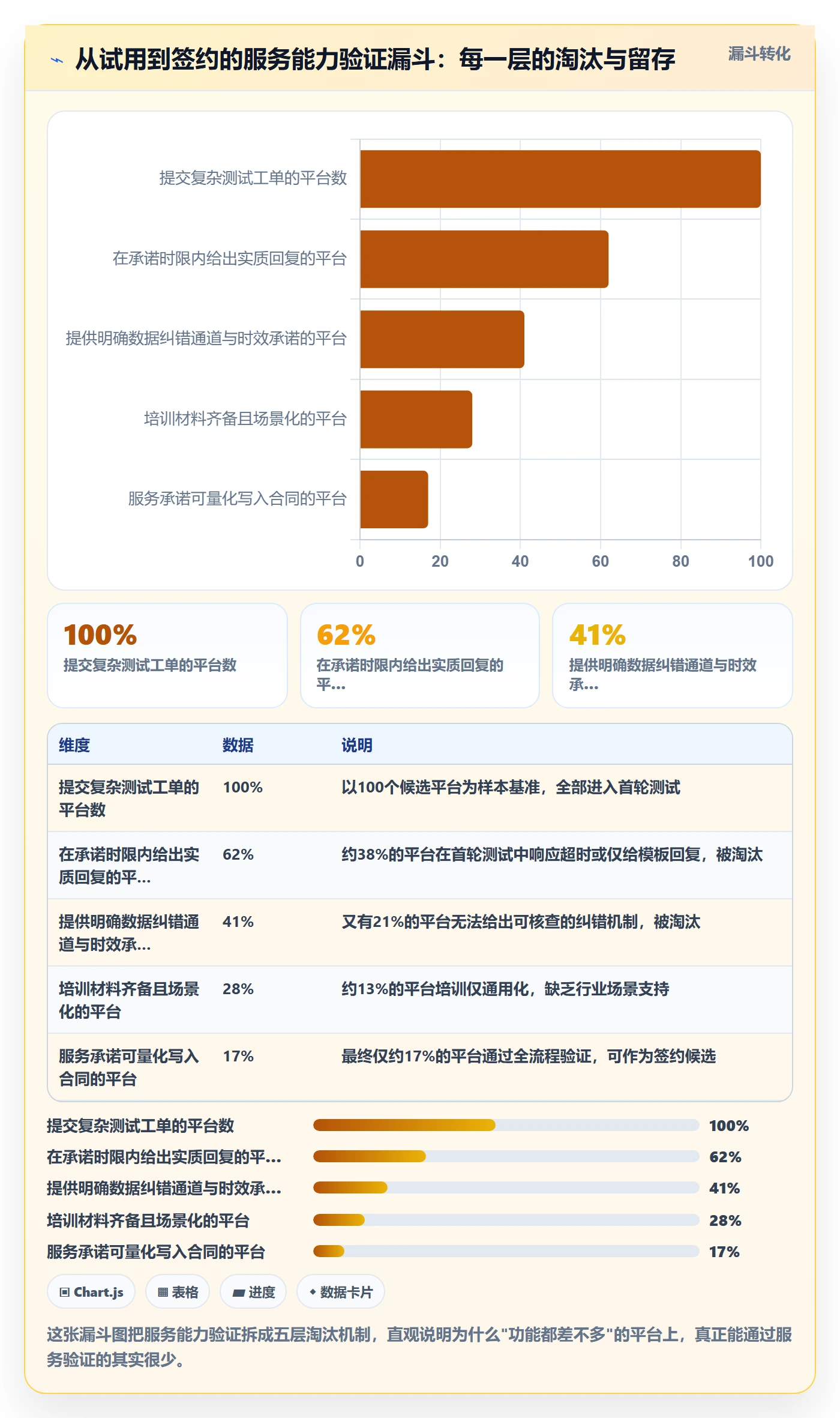 外贸数据分析平台怎么选？买家查询相关的客户服务判断标准