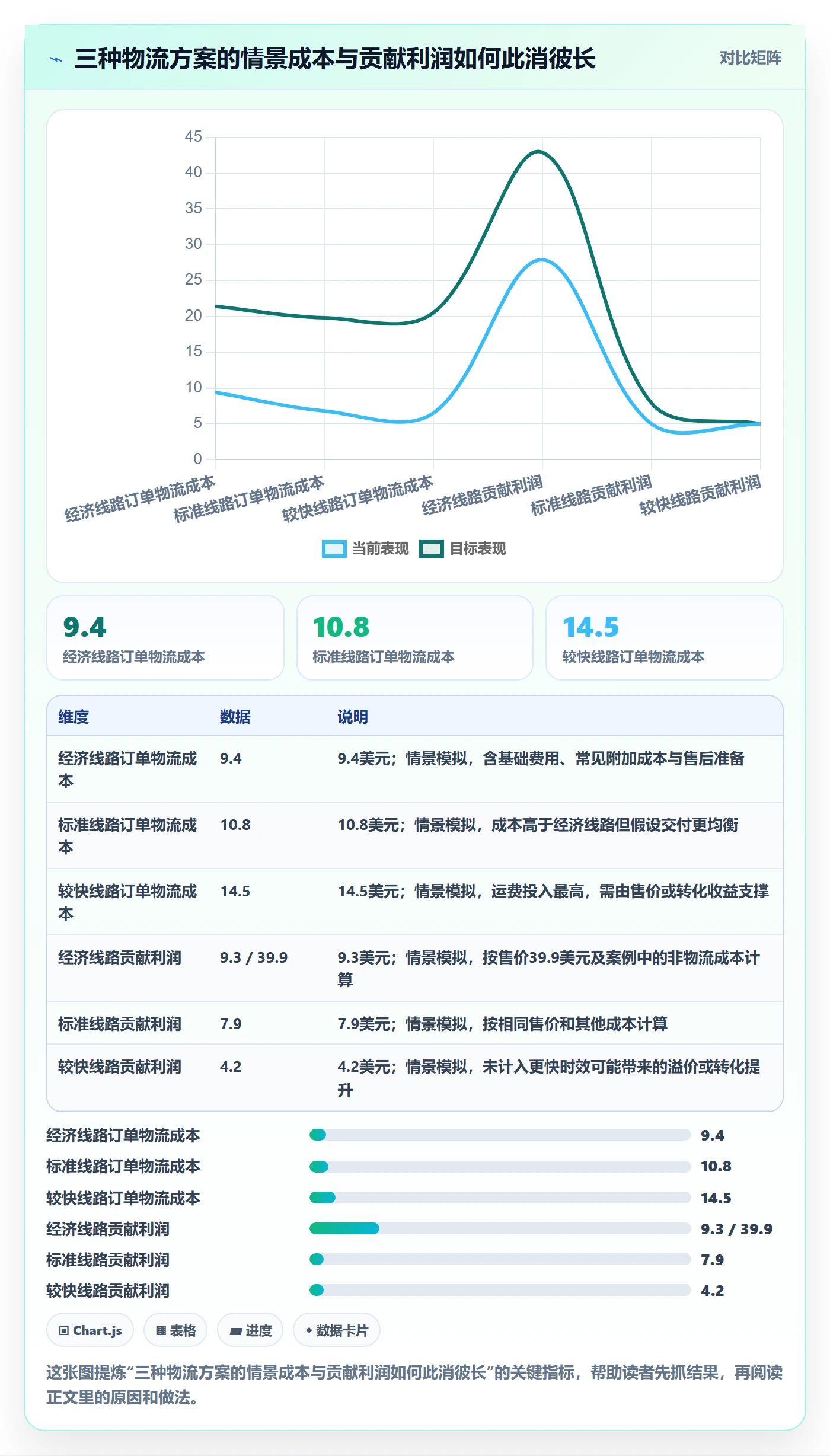 跨境电商基础课：跨境物流相关的定价策略一次讲透