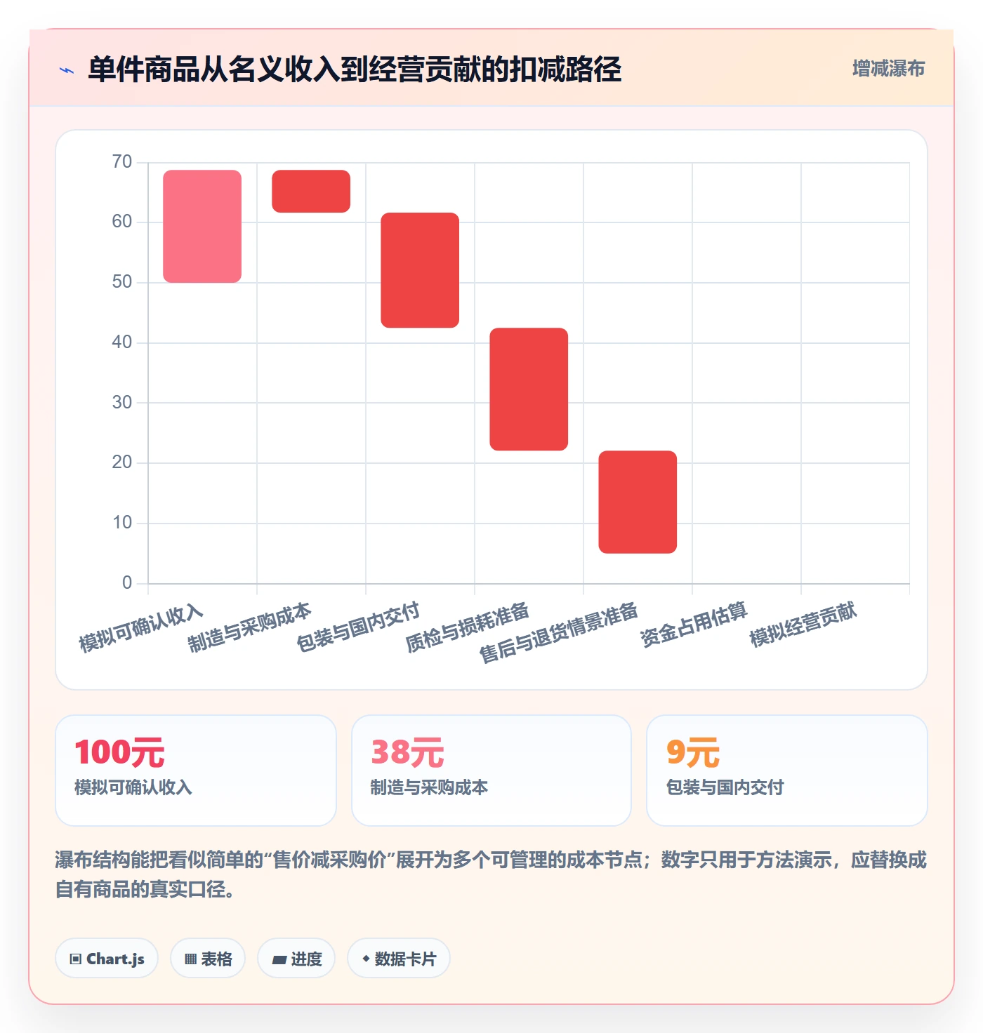 temu从0到1：全托管模式的标准化管理与操作要点