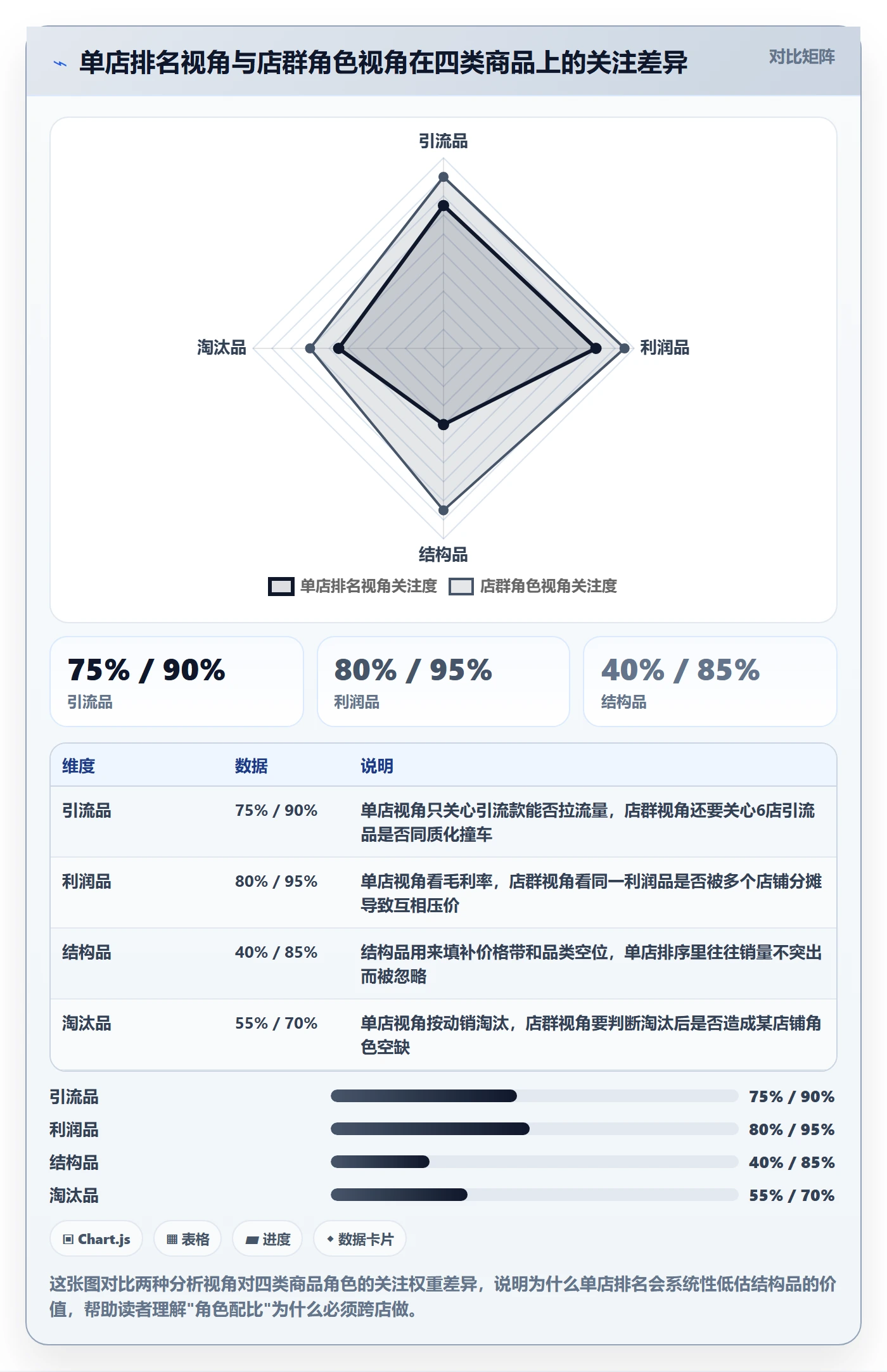 商品分析怎么落地？从组合优化讲清店群管理