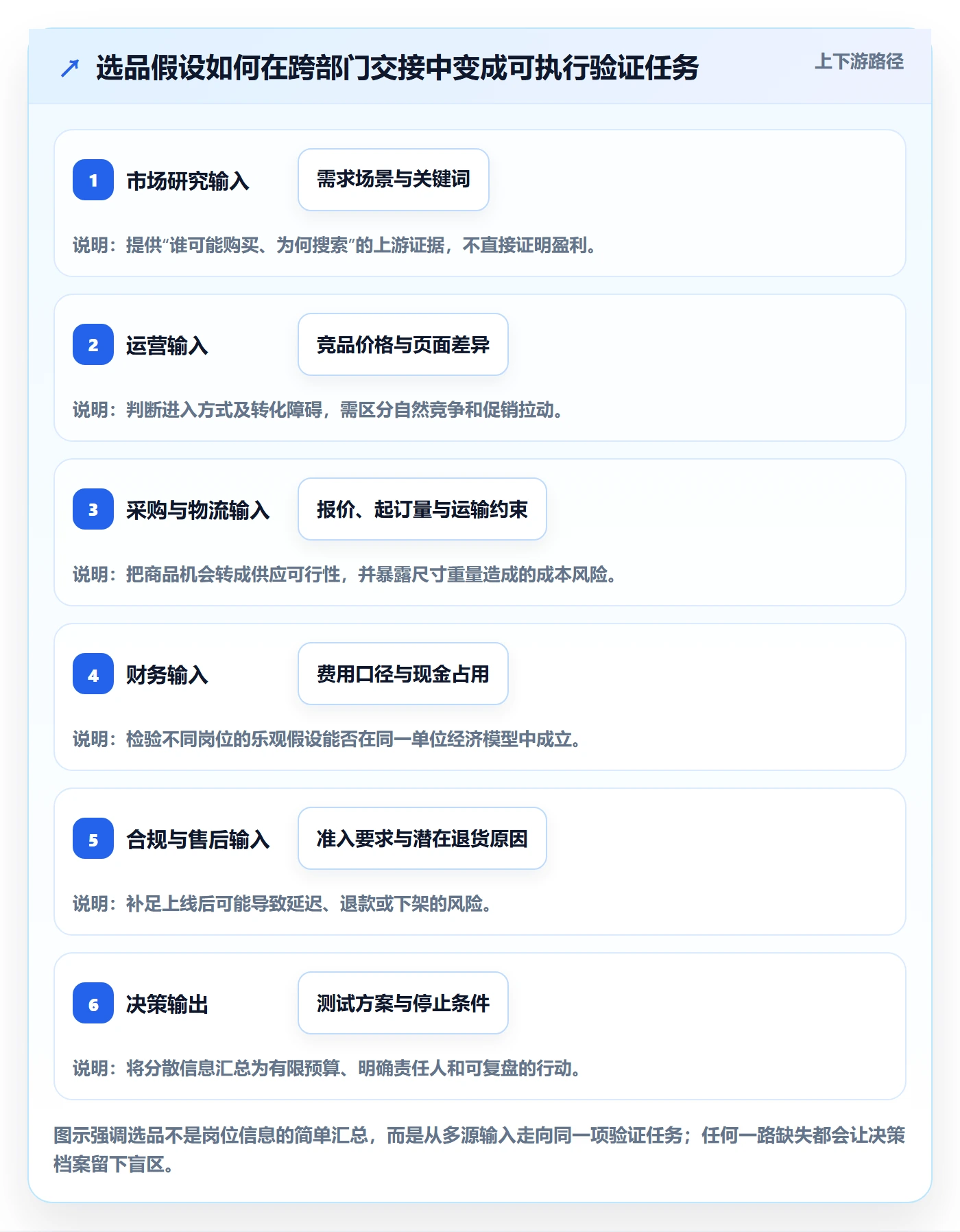 想做好跨境电商，先掌握团队培训中的选品策略