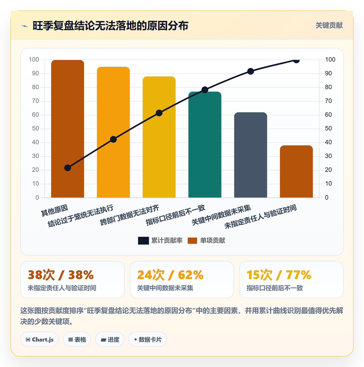 跨境电商运营升级方案：用旺季准备改善数据复盘