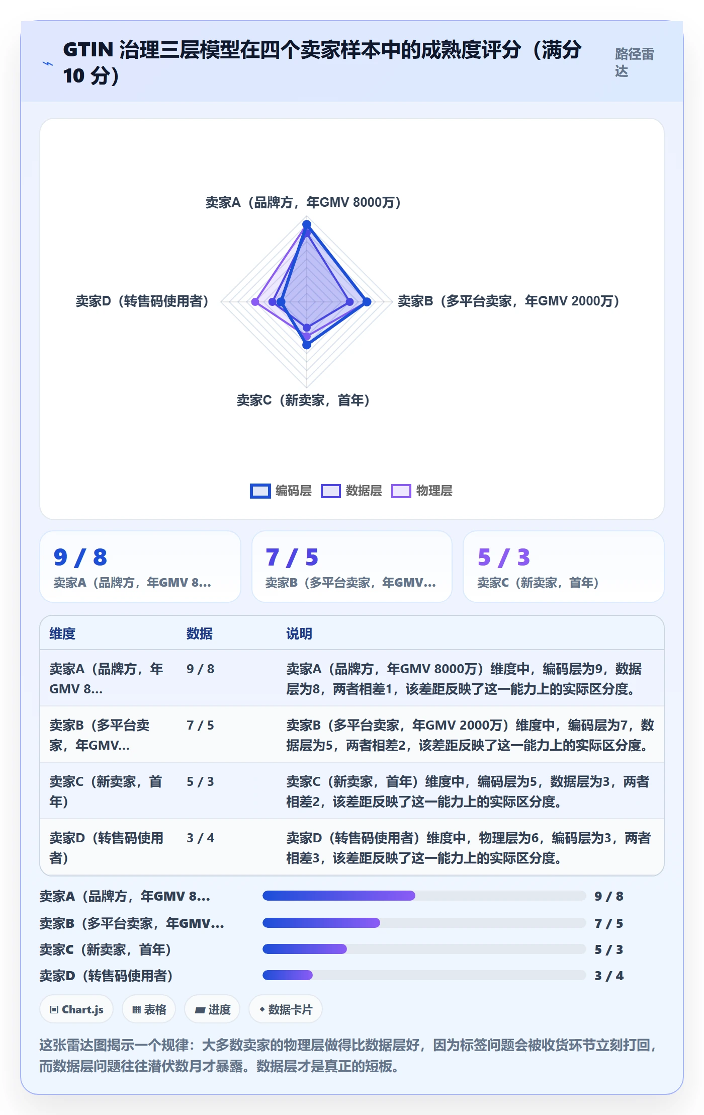 UPC码从0到1：GS1注册的海外仓管理与操作要点