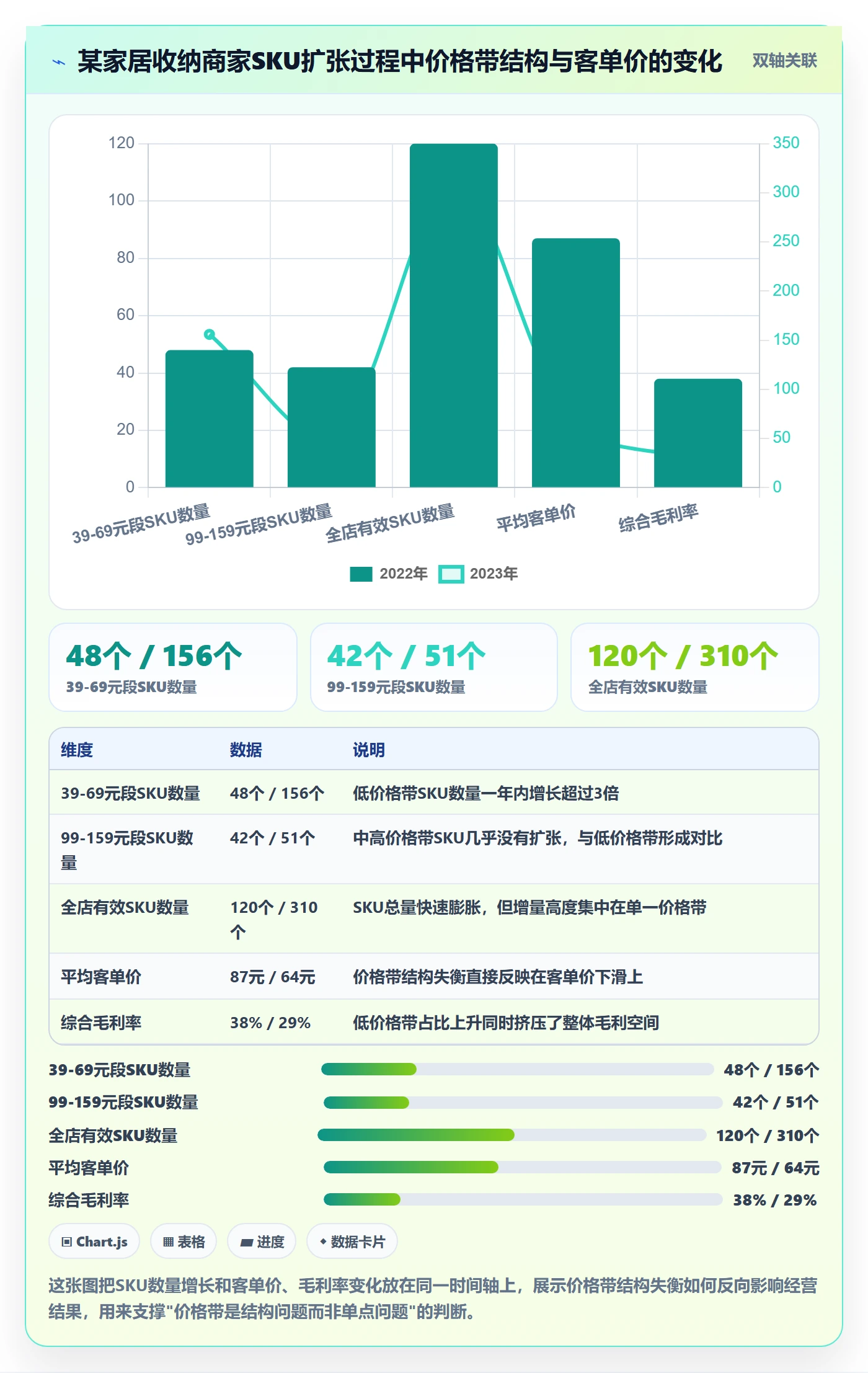 商品分析执行标准：价格带环节如何体现选品策略