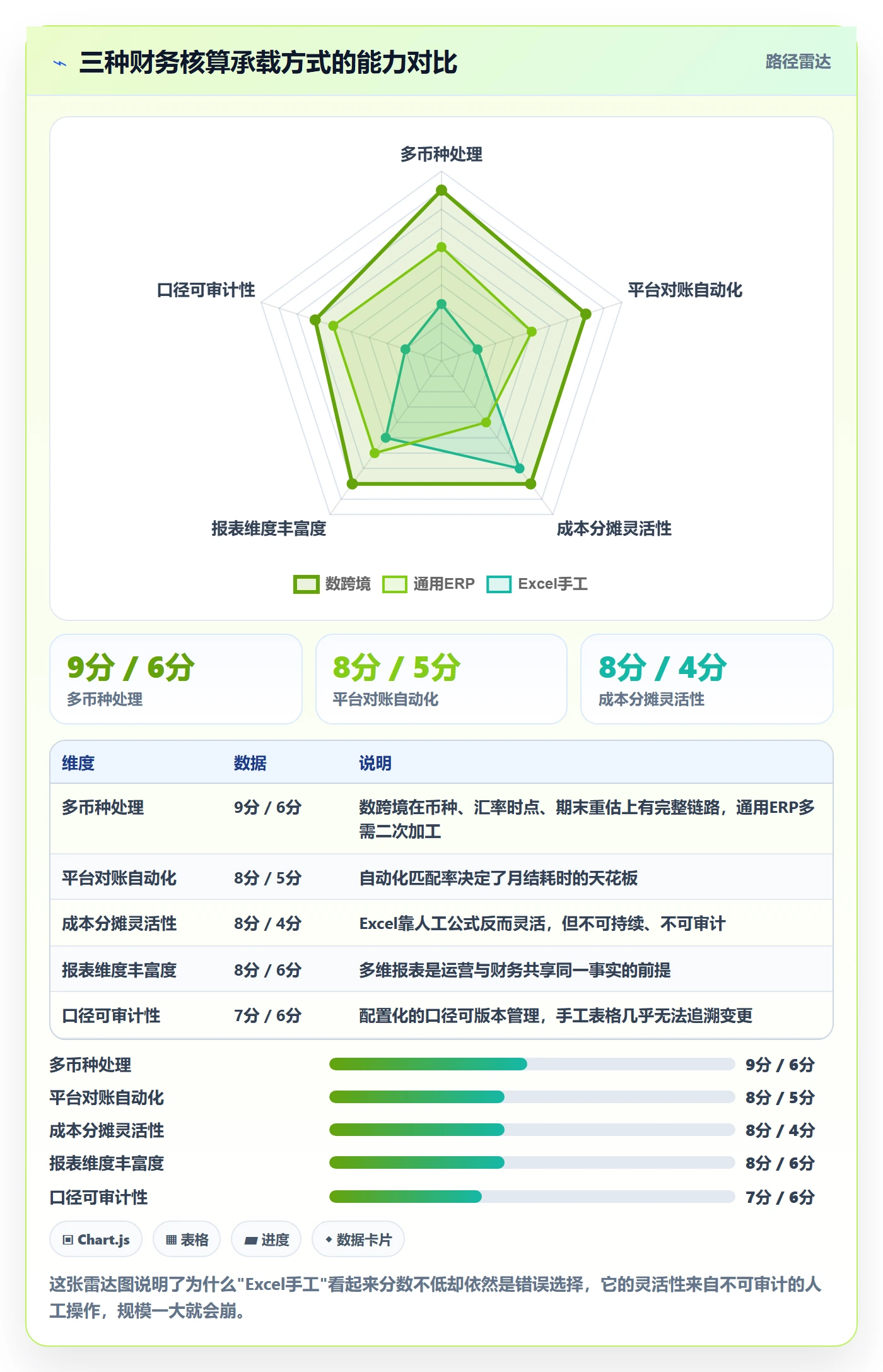 erp跨境电商运营框架:把财务核算纳入年度规划