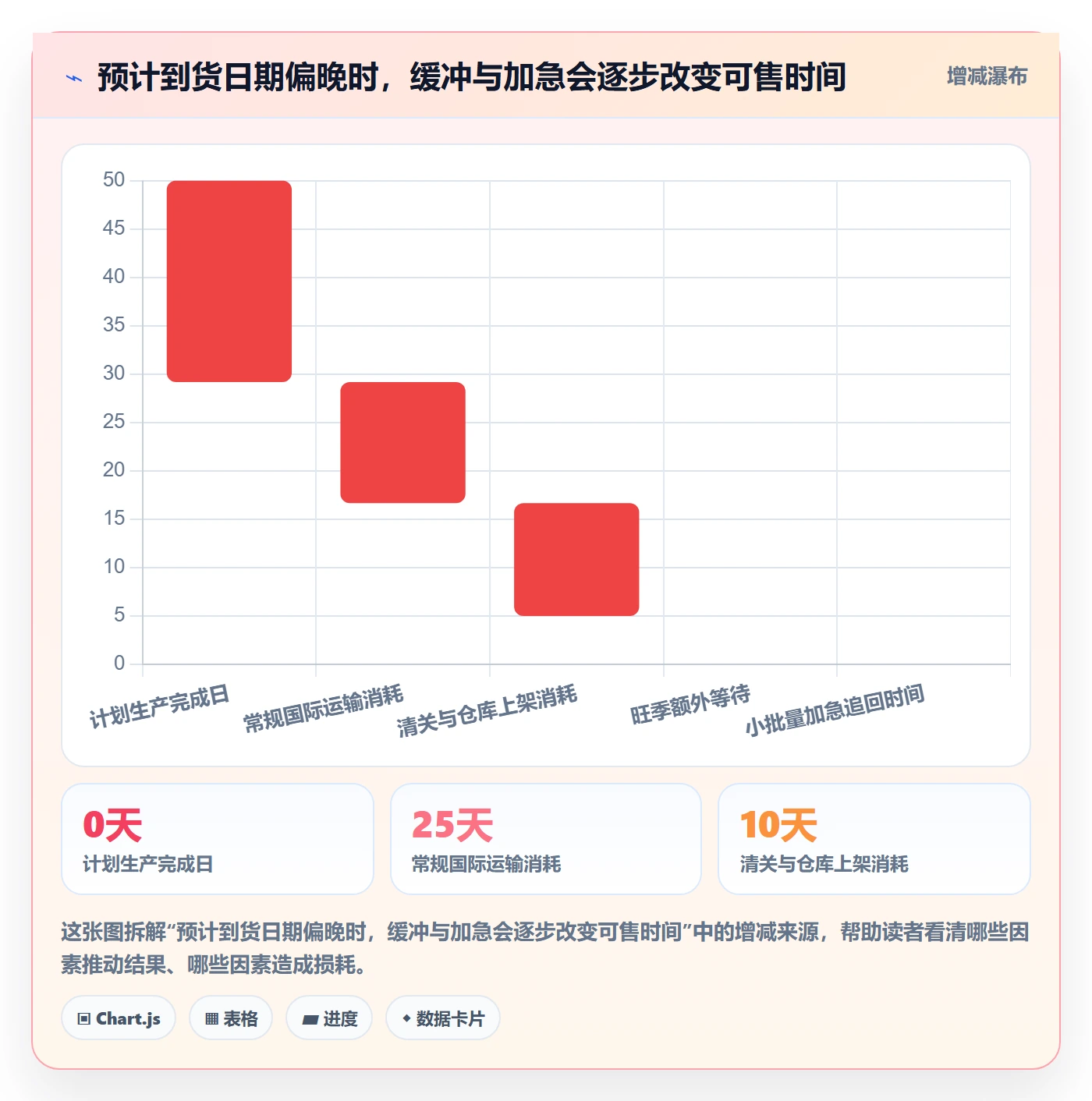 跨境电商怎么优化？先从跨境物流的年度规划入手