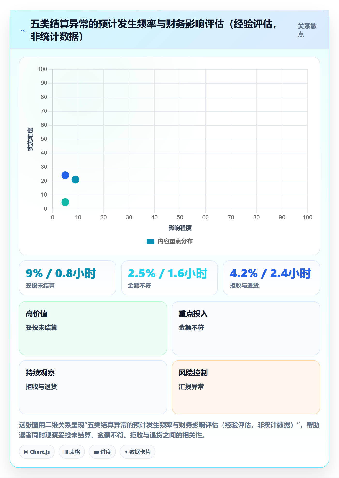 erp跨境电商改造重点：从物流对接推进支付结算