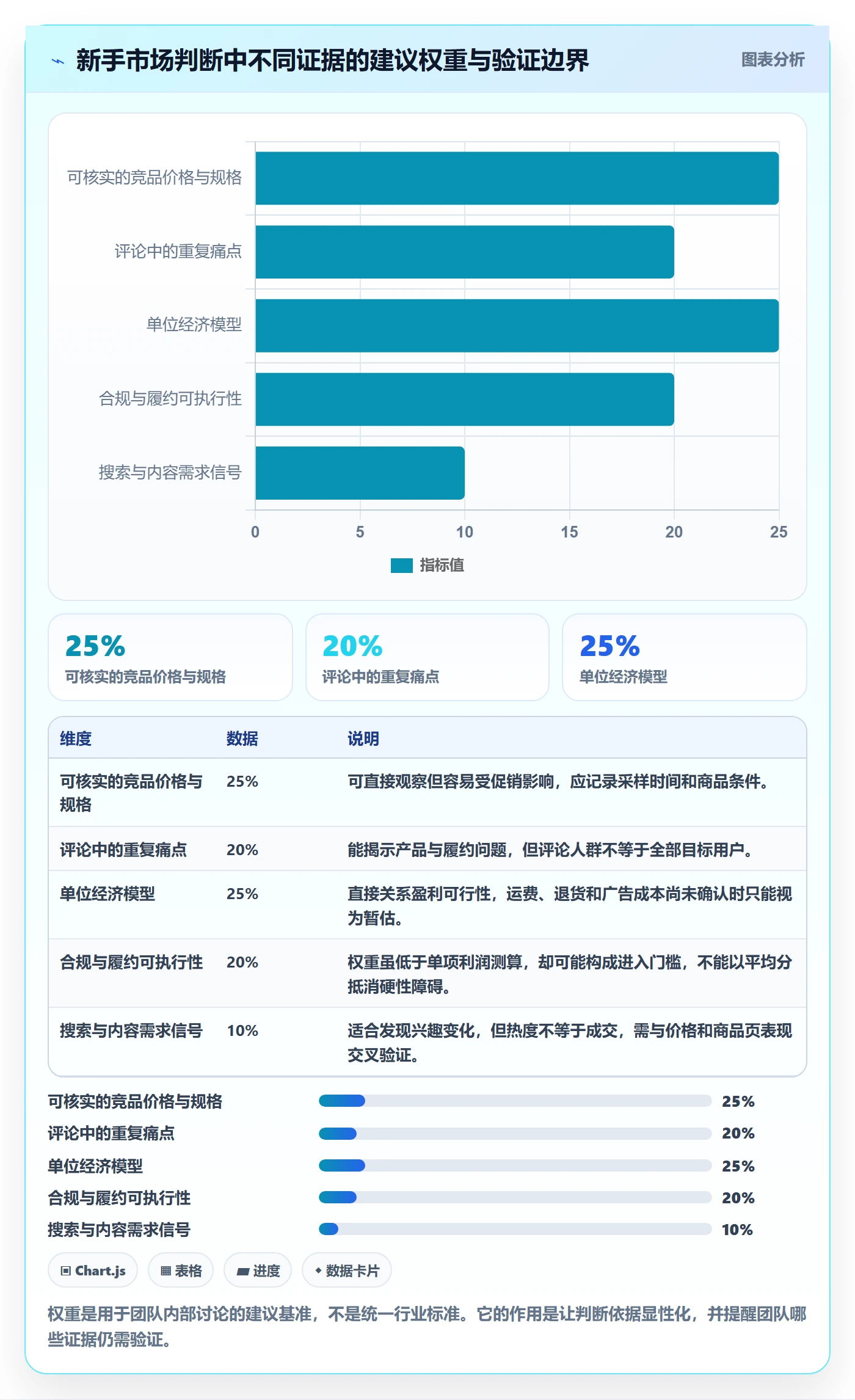 跨境电商业务拆解：市场选择为什么影响入门指南