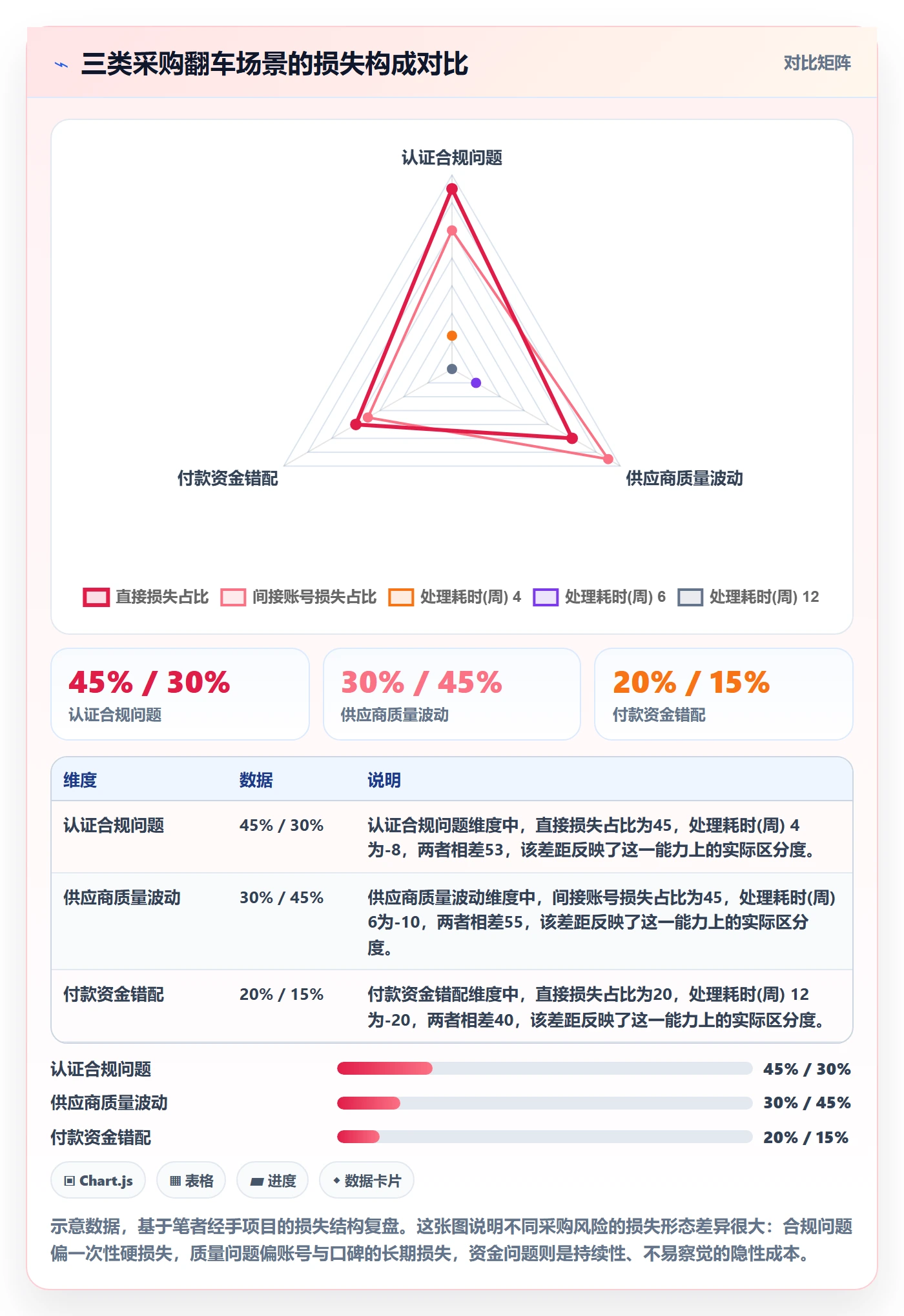 跨境电商一站式服务管理要点：选品采购的风险排查如何设计