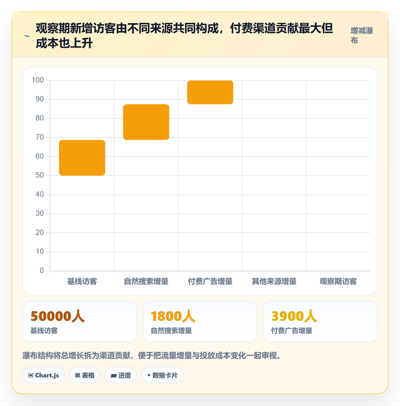 电商数据查询网站实战复盘：从流量分析验证精细化运营效果