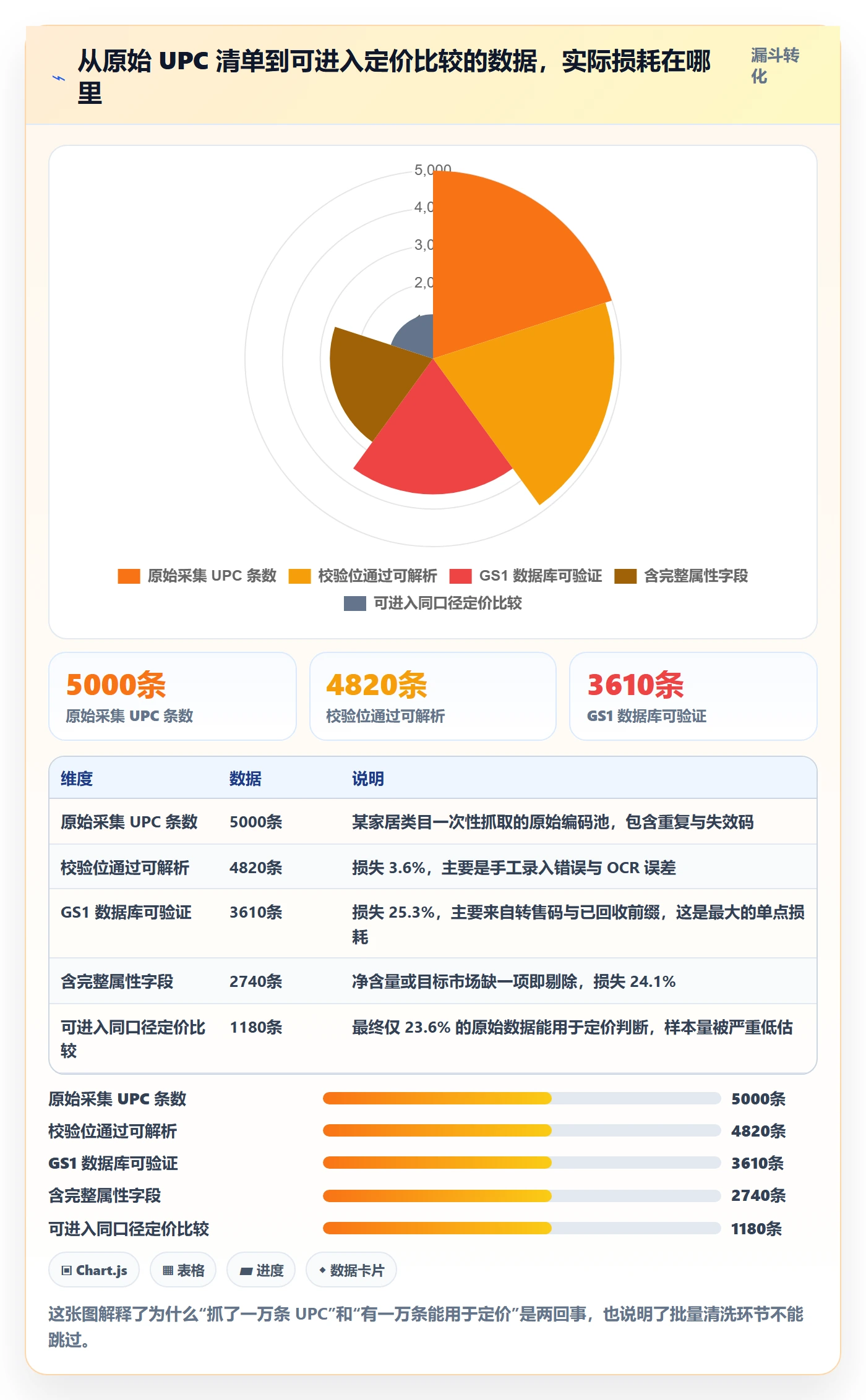 UPC码数据方法：用GS1注册支撑定价策略判断