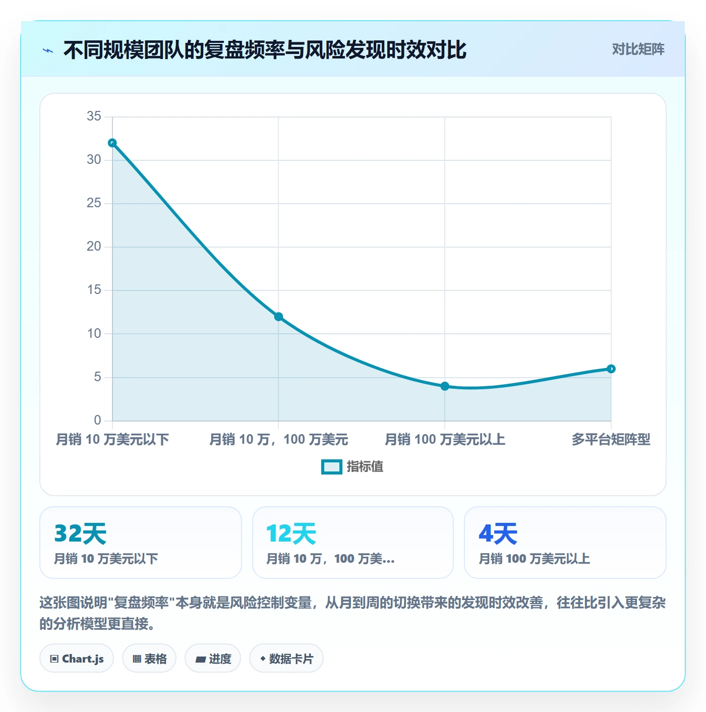 跨境电商运营实施路径：数据复盘如何完成风险排查
