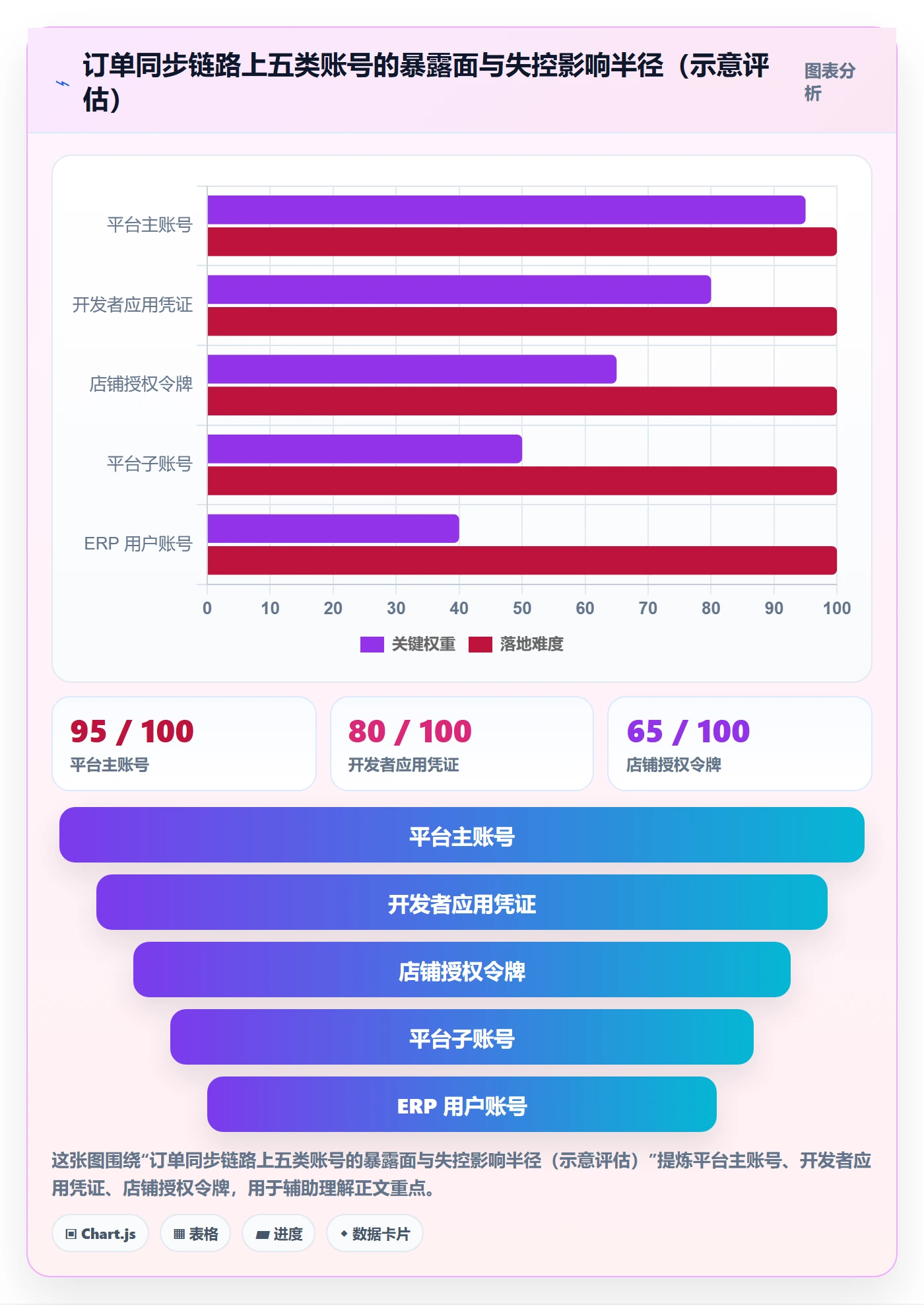 erp跨境电商实施路径：订单同步如何完成账号安全