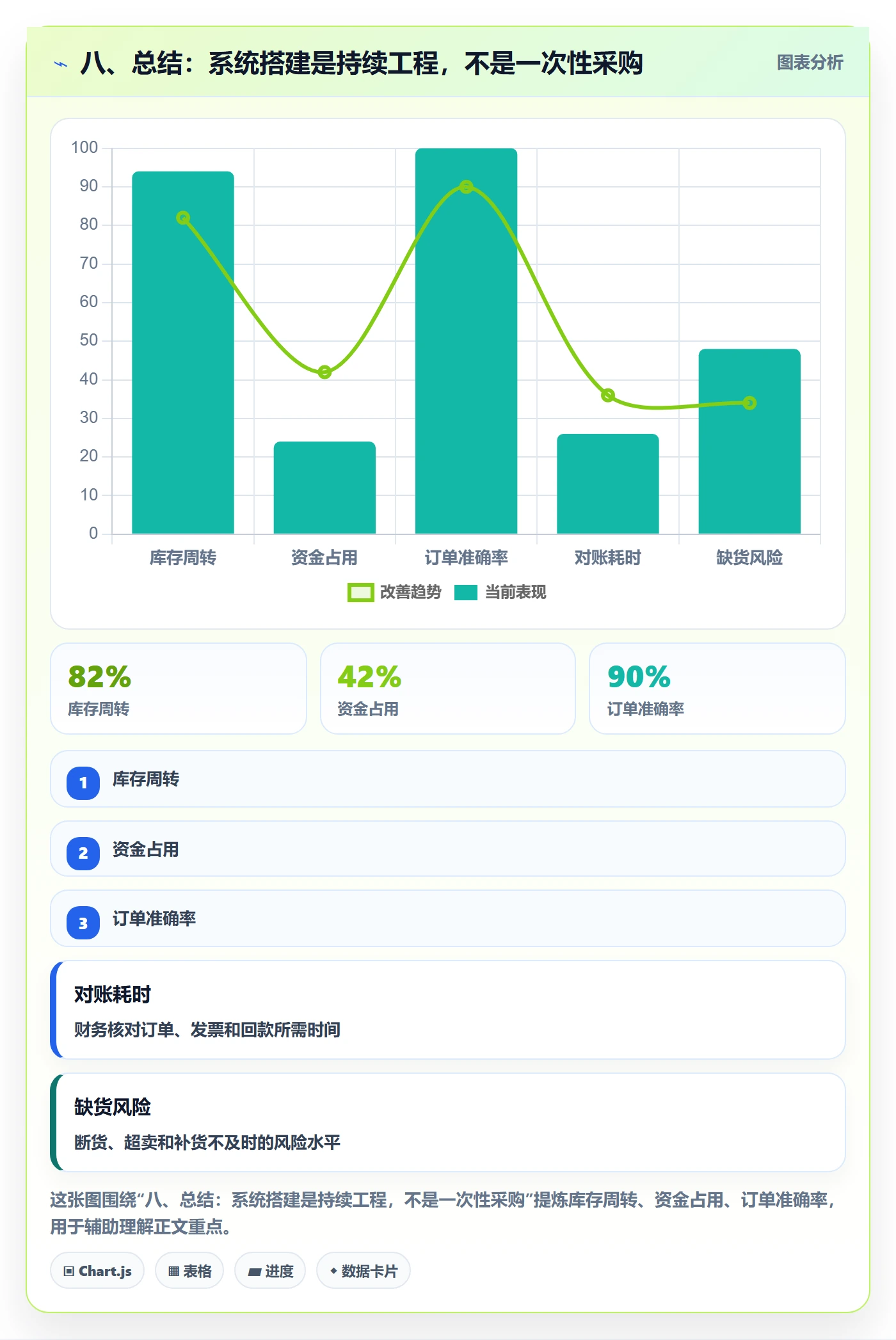 八、总结：系统搭建是持续工程，不是一次性采购