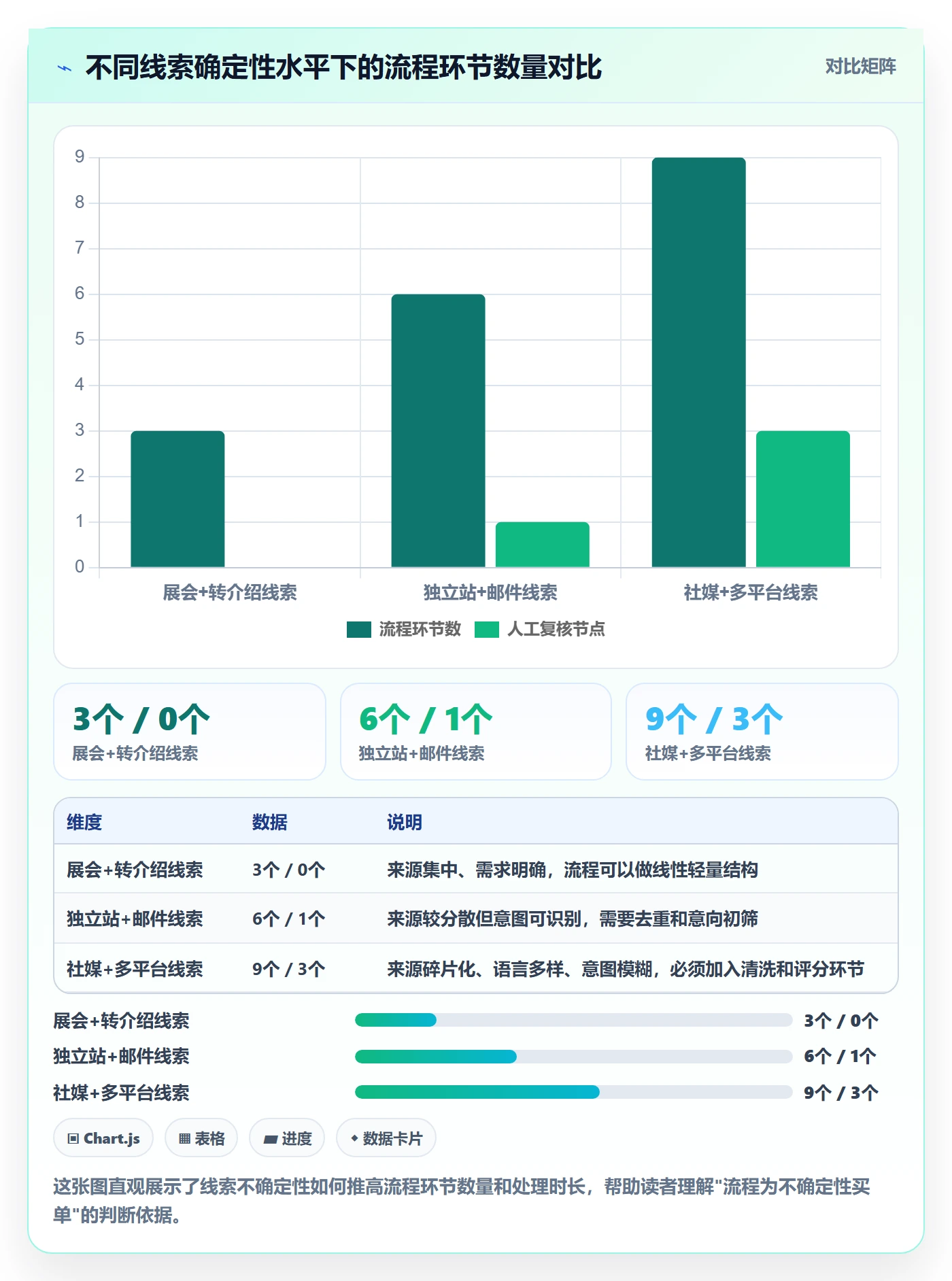 外贸数据分析平台业务拆解：销售线索为什么影响流程设计