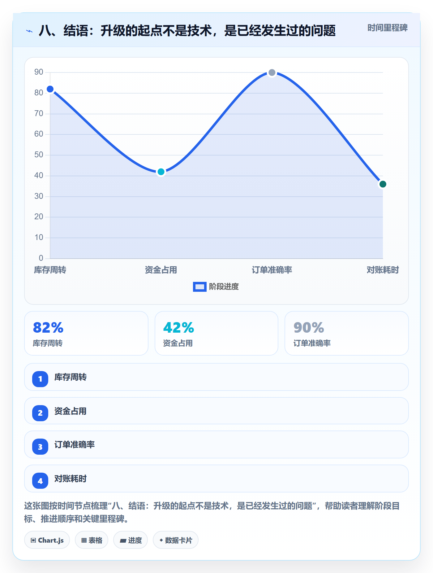 八、结语：升级的起点不是技术，是已经发生过的问题
